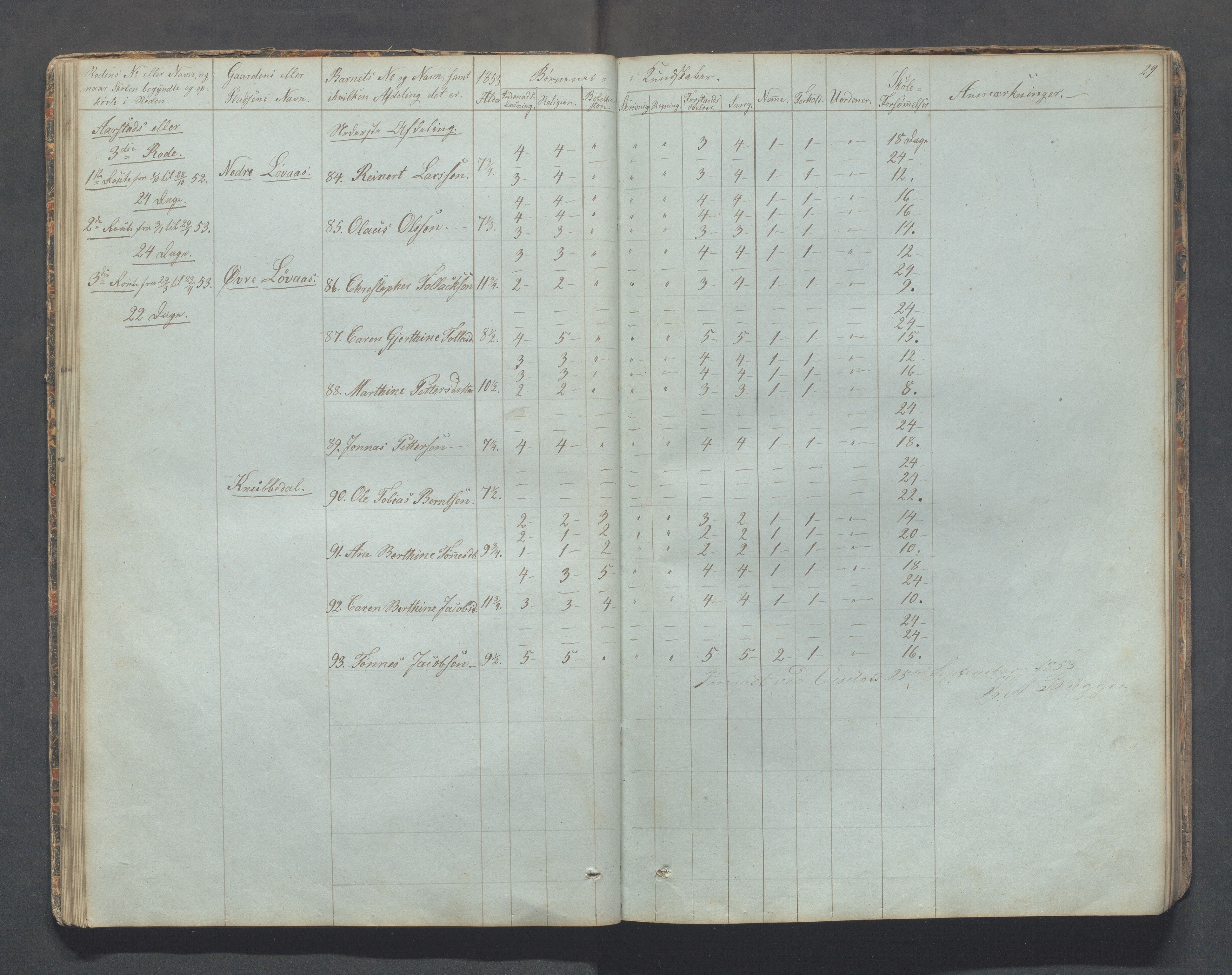 Sokndal kommune- Skolestyret/Skolekontoret, IKAR/K-101142/H/L0006: Skoleprotokoll - Rekefjords skoledistrikt, 1850-1875, p. 29