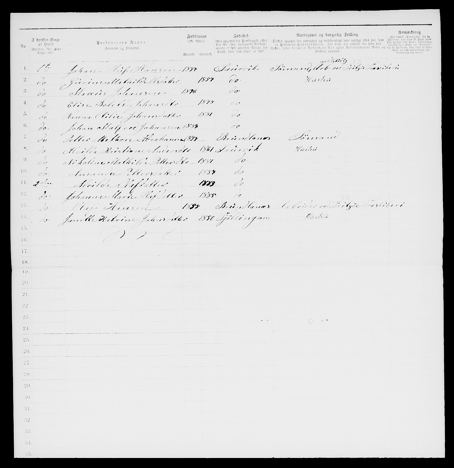 SAKO, 1885 census for 0707 Larvik, 1885, p. 2154