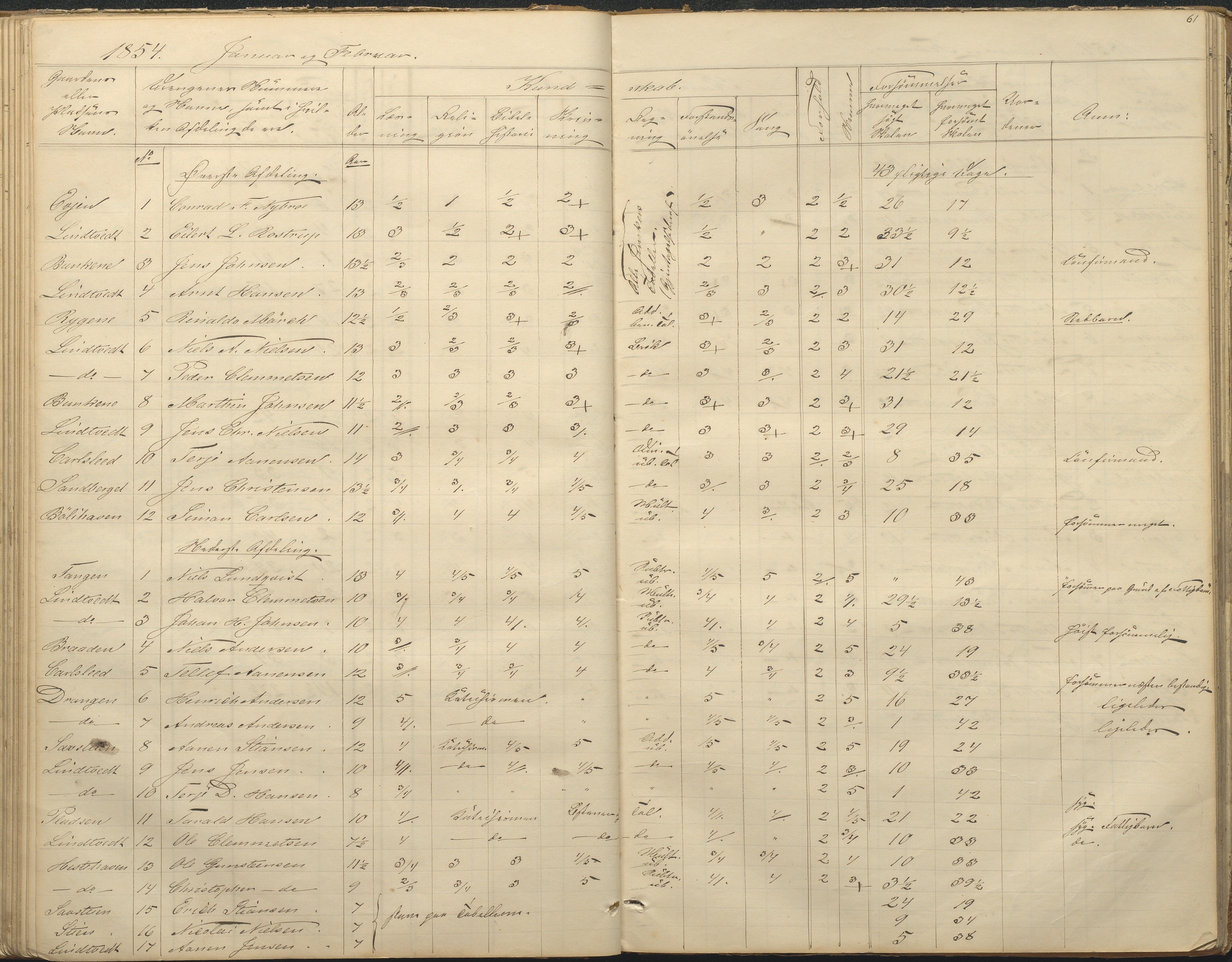 Øyestad kommune frem til 1979, AAKS/KA0920-PK/06/06F/L0001: Skolejournal, 1848-1864, p. 61