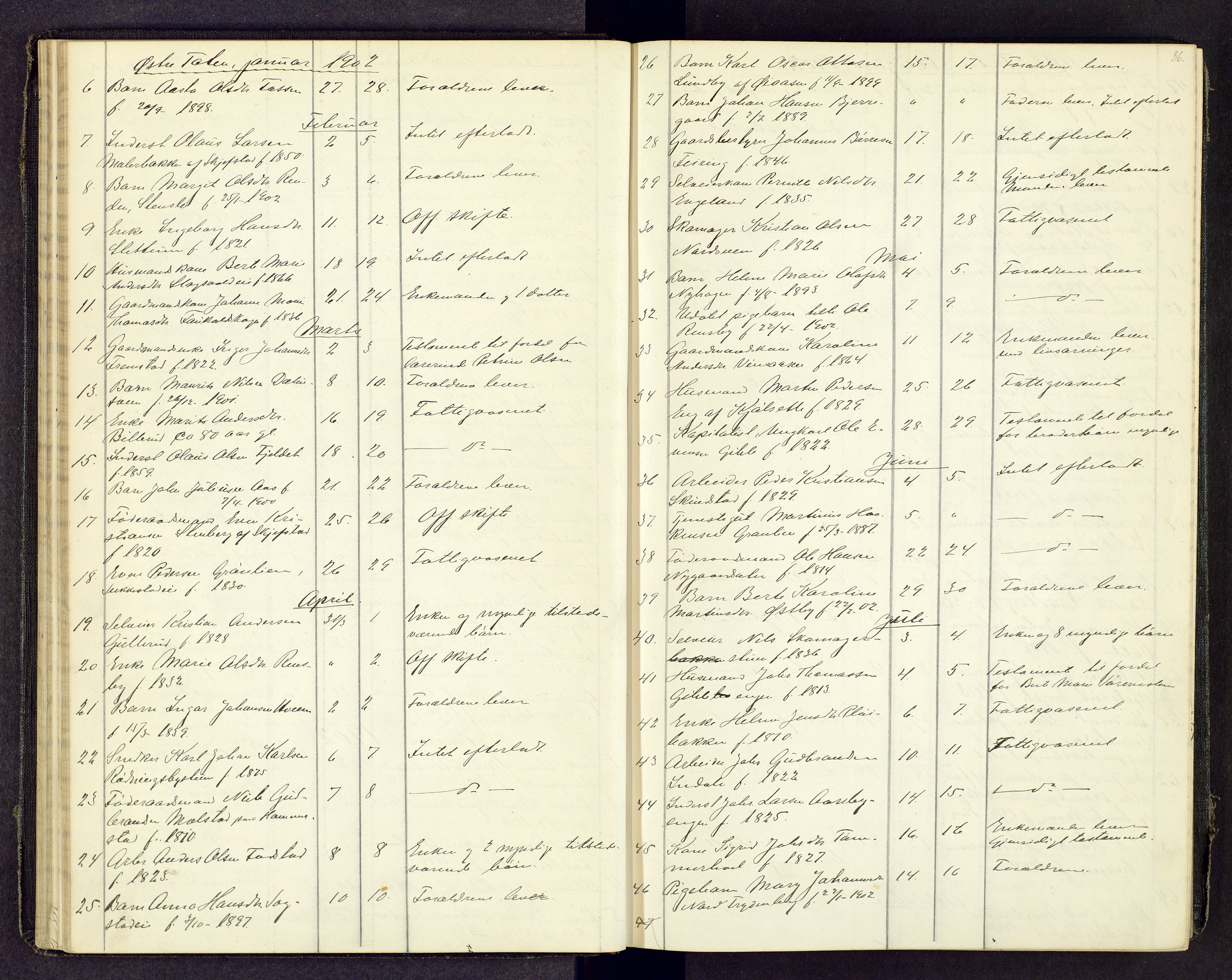 Toten tingrett, AV/SAH-TING-006/J/Jl/L0003: Dødsfallsjournal, 1893-1908, p. 35b-36a