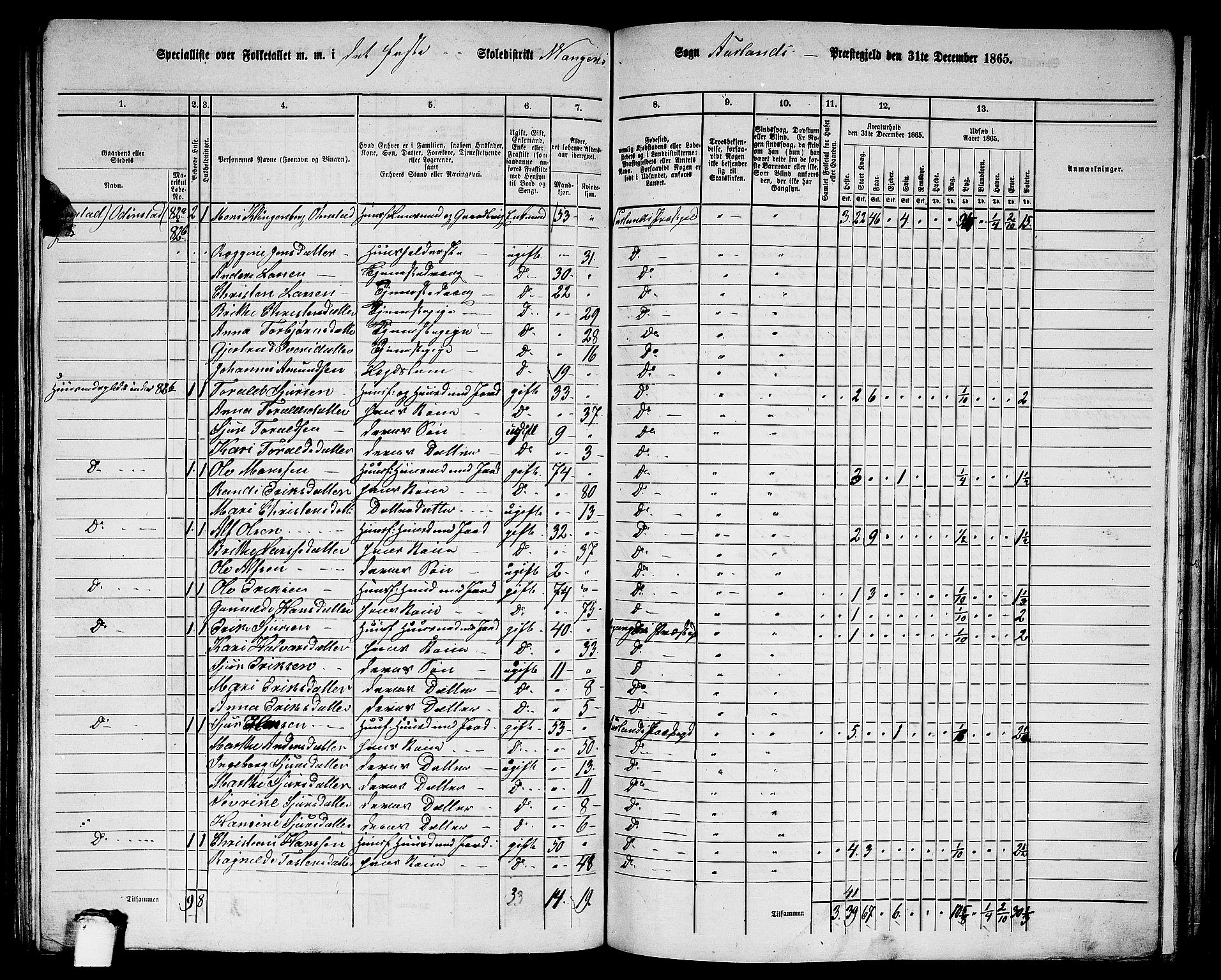 RA, 1865 census for Aurland, 1865, p. 30