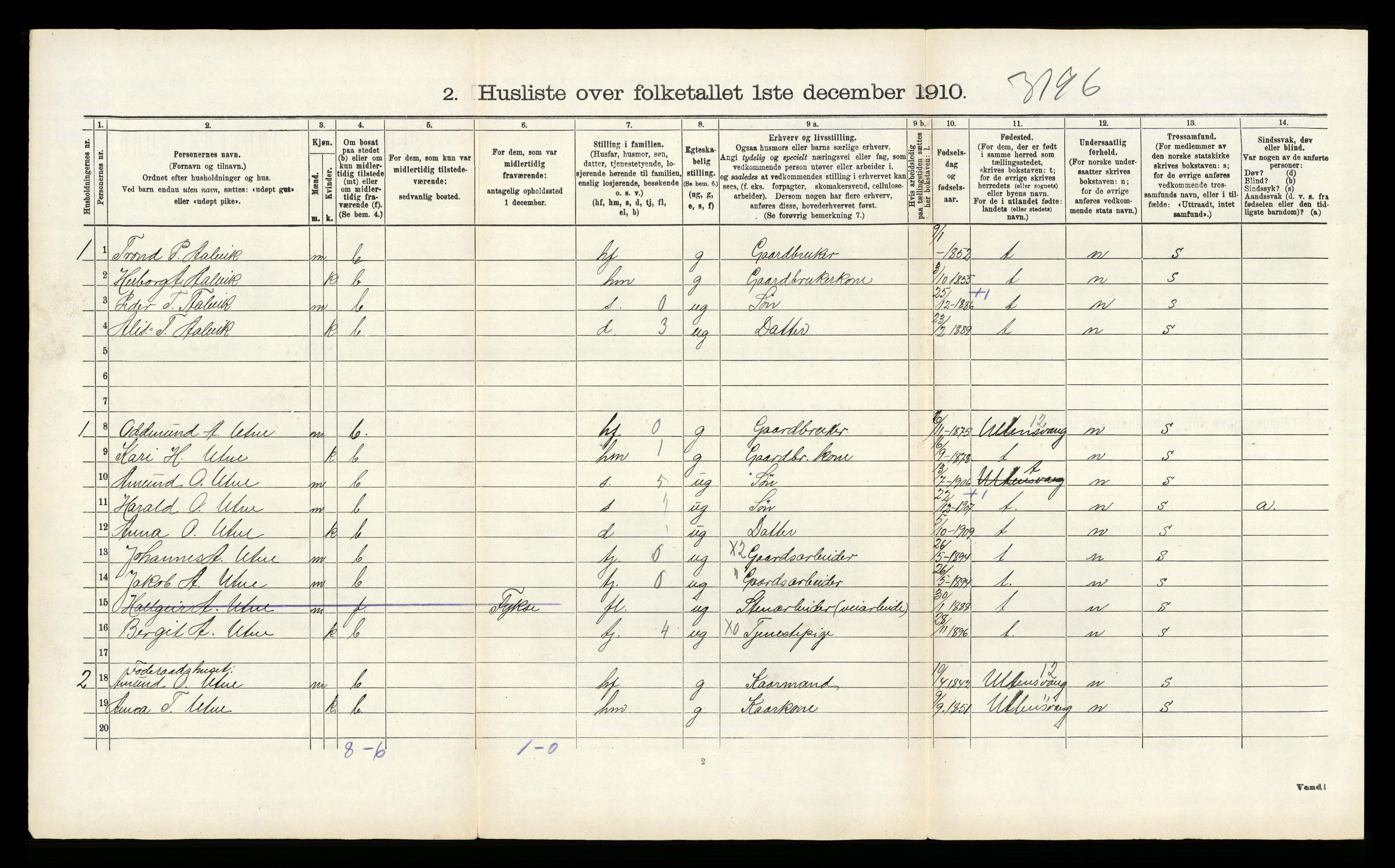 RA, 1910 census for Kvam, 1910, p. 1202