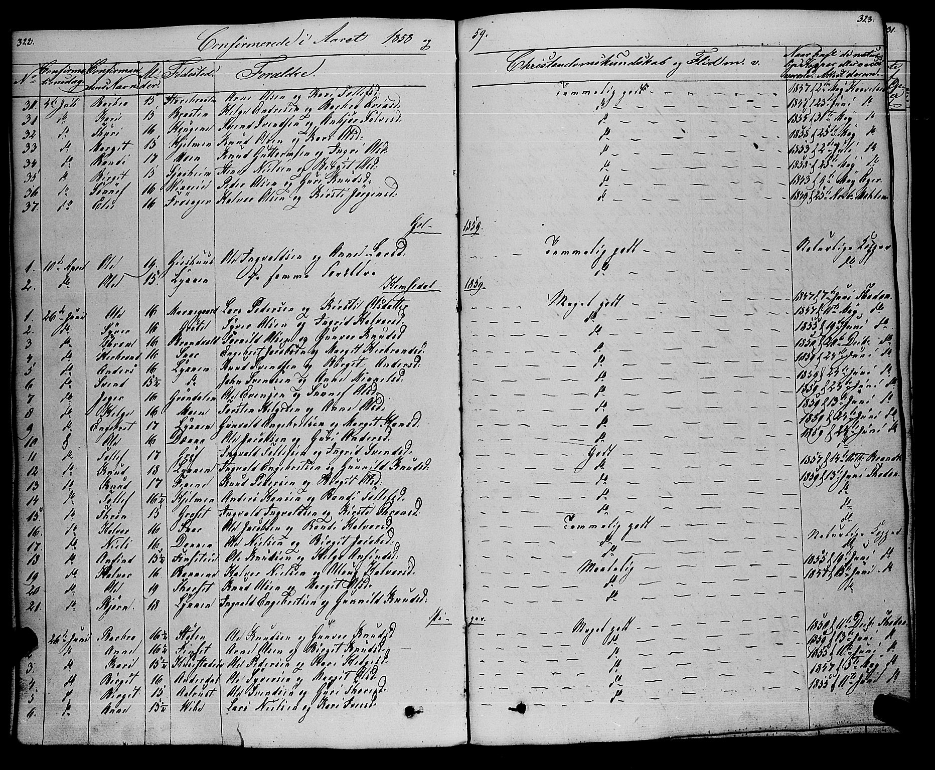 Gol kirkebøker, AV/SAKO-A-226/F/Fa/L0002: Parish register (official) no. I 2, 1837-1863, p. 322-323