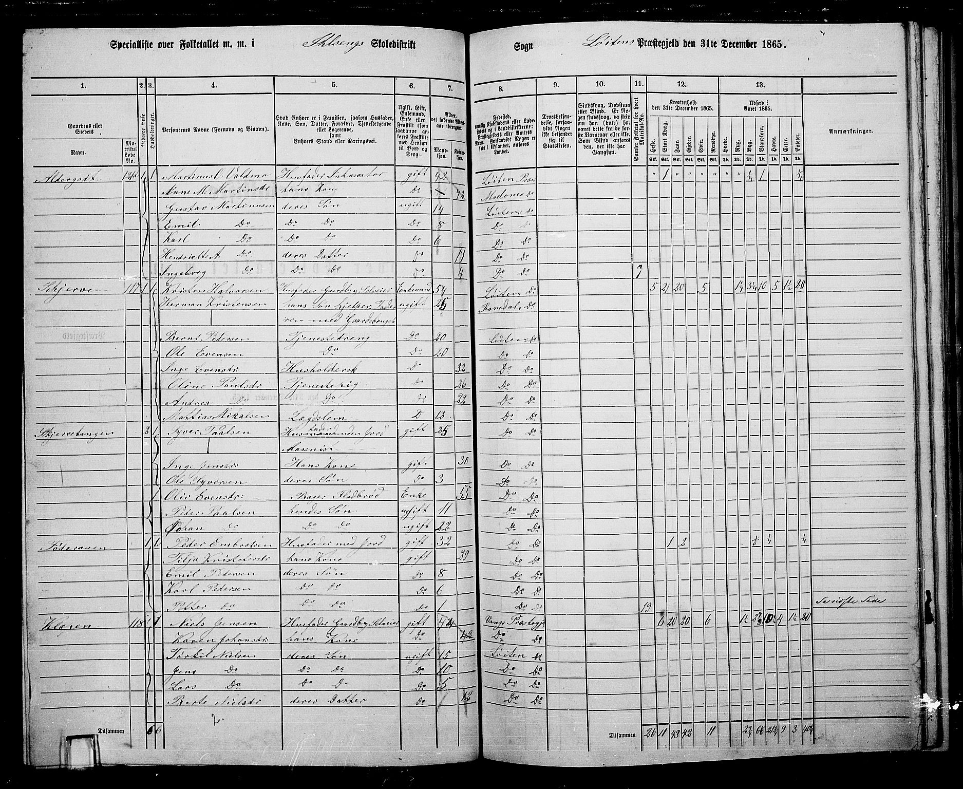 RA, 1865 census for Løten, 1865, p. 73