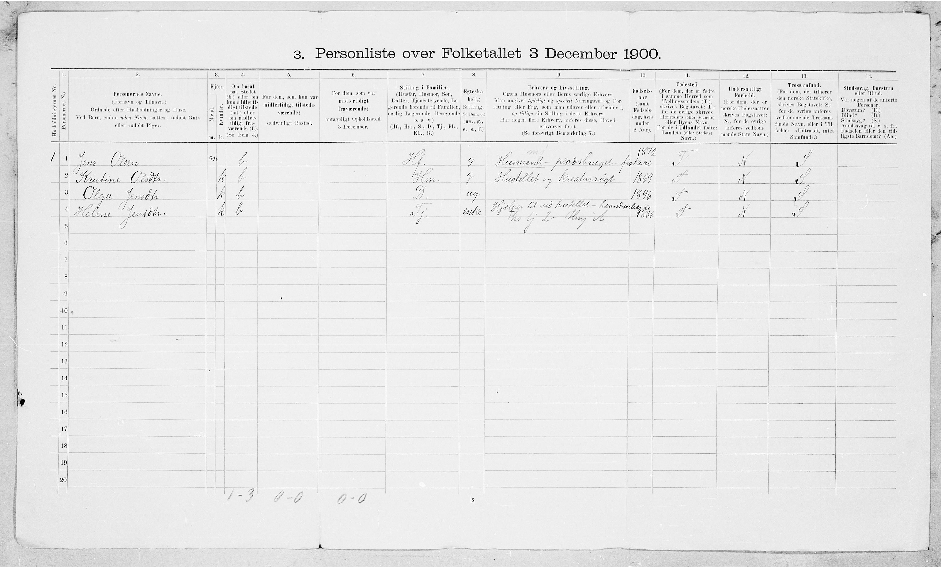 SAT, 1900 census for Saltdal, 1900, p. 21