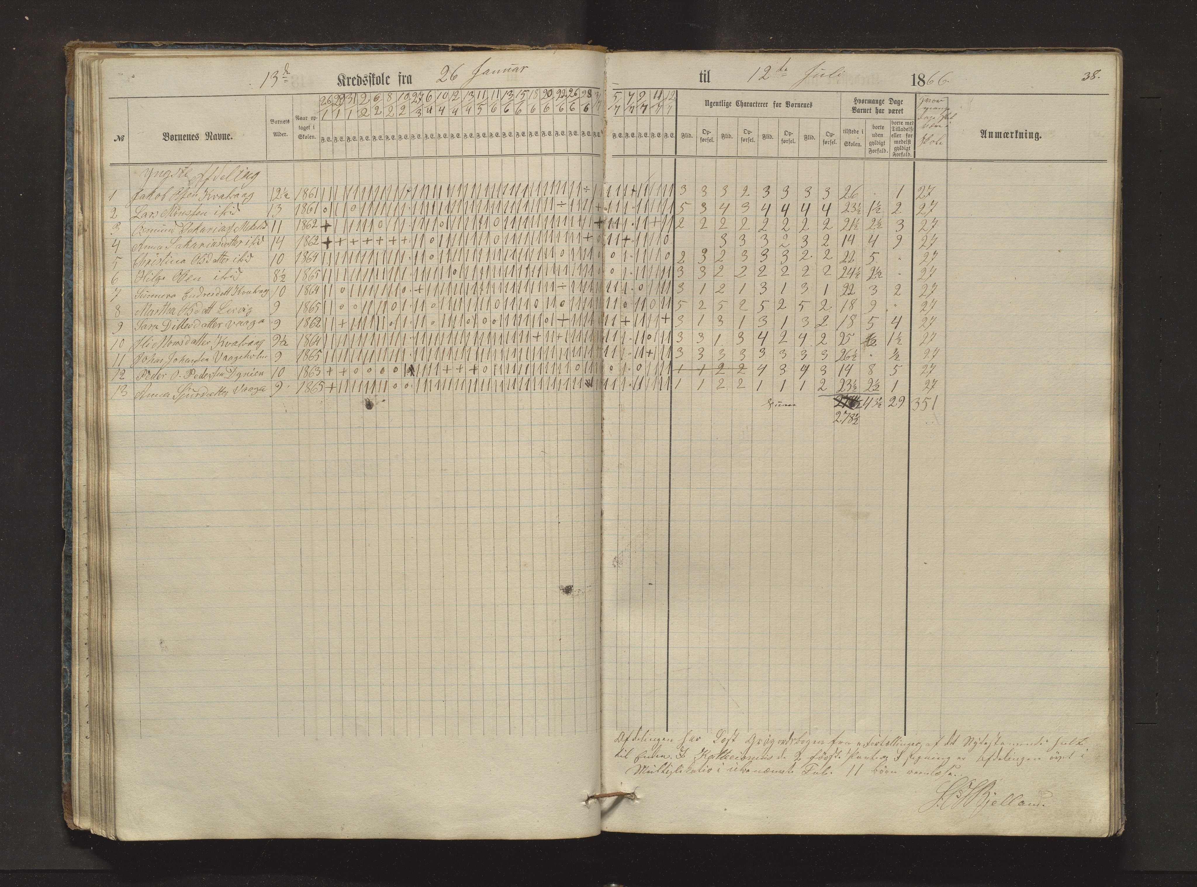 Sveio kommune. Barneskulane, IKAH/1216-231/F/Fa/L0024: Skuleprotokoll for Bråtvedt og Kvalvåg krinsar, 1862-1872, p. 38