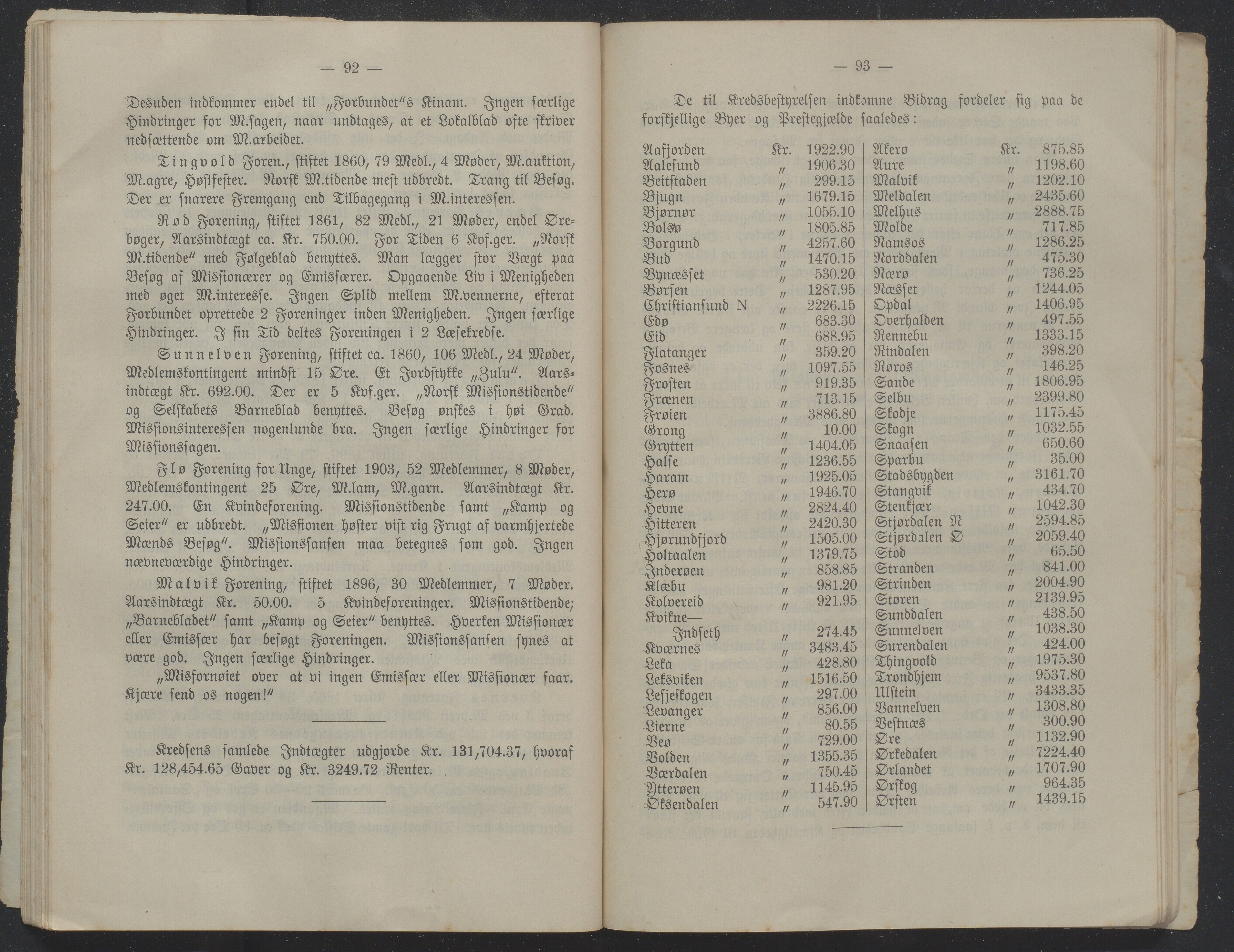 Det Norske Misjonsselskap - hovedadministrasjonen, VID/MA-A-1045/D/Db/Dba/L0340/0005: Beretninger, Bøker, Skrifter o.l   / Årsberetninger. Heftet. 63. , 1904, p. 92-93