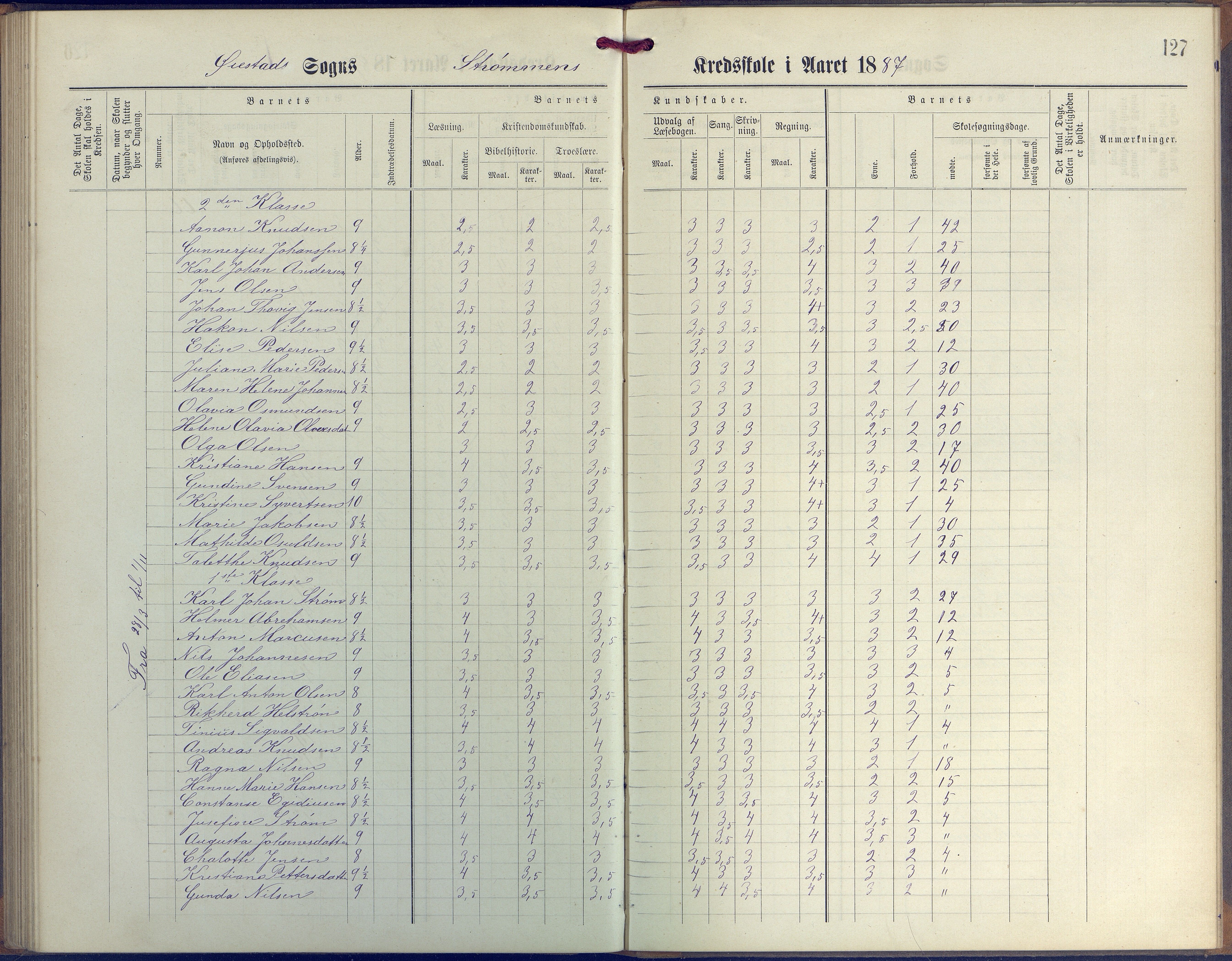 Øyestad kommune frem til 1979, AAKS/KA0920-PK/06/06G/L0003: Skoleprotokoll, 1877-1889, p. 127