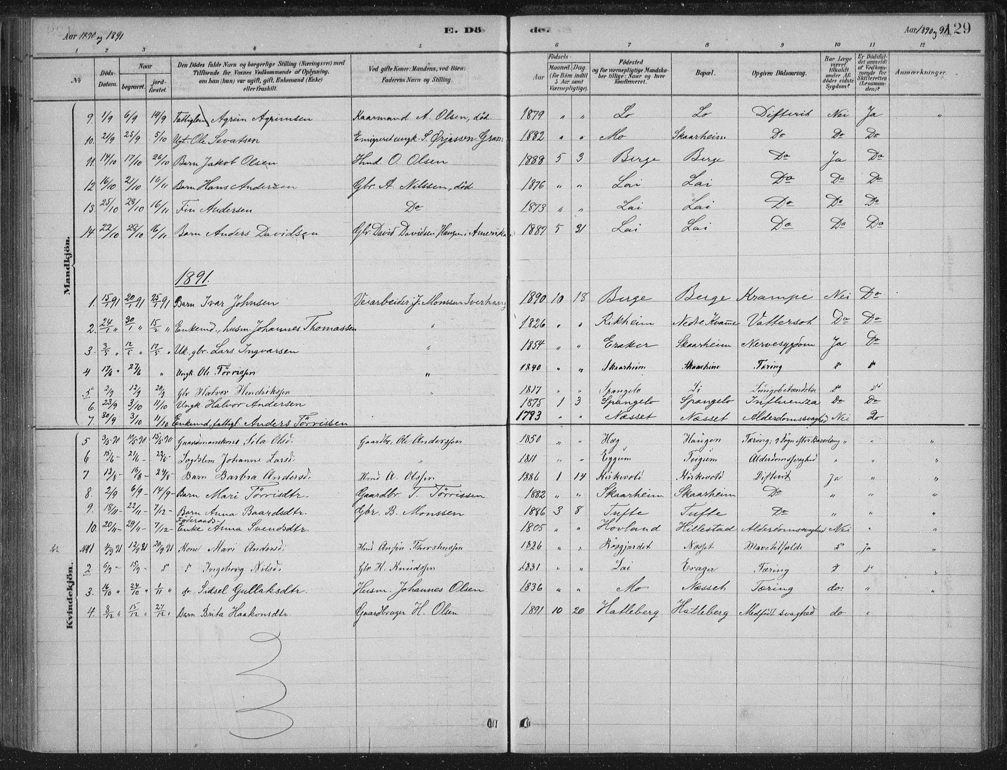 Lærdal sokneprestembete, SAB/A-81201: Parish register (official) no. C  1, 1878-1911, p. 129