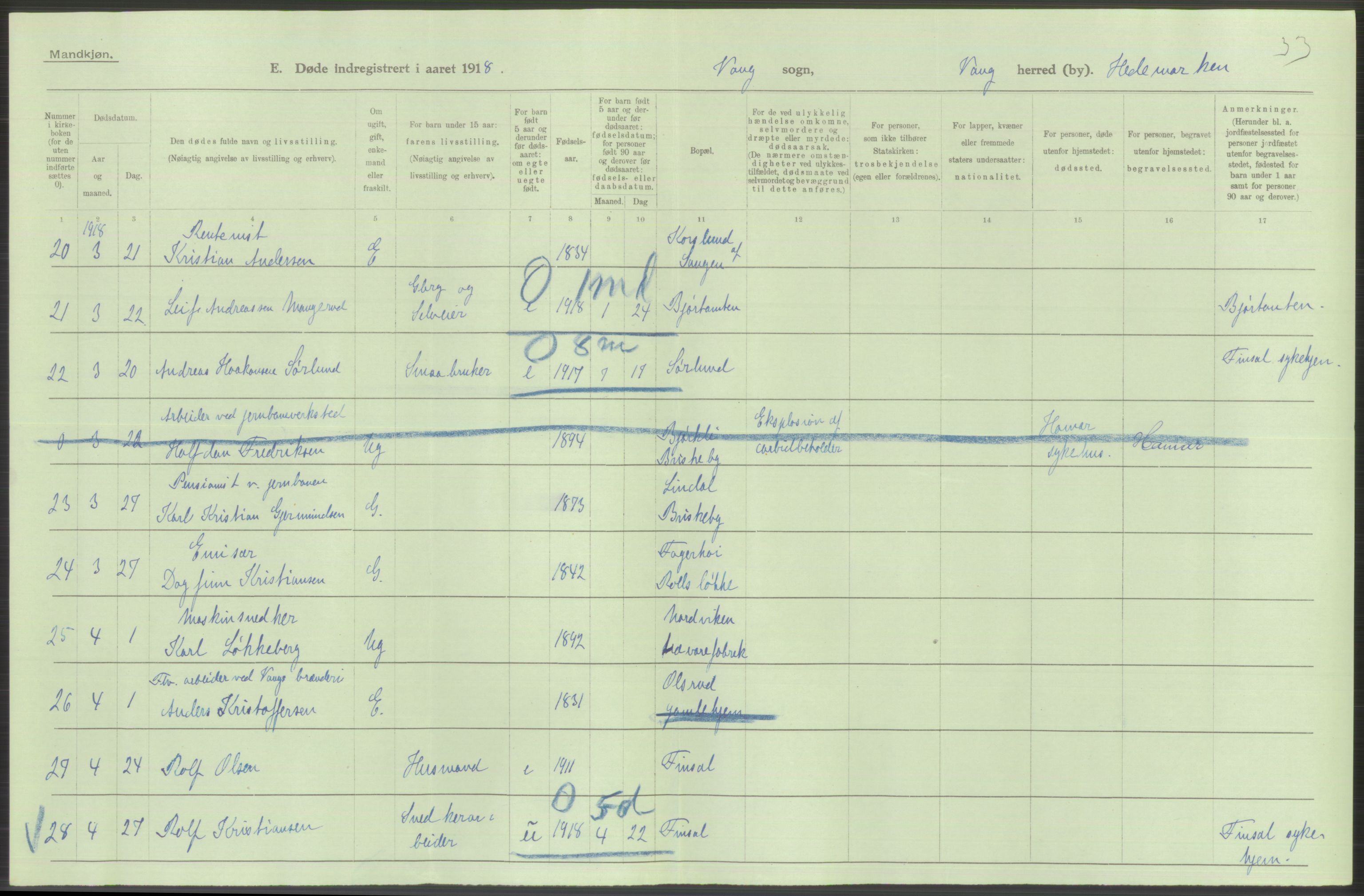 Statistisk sentralbyrå, Sosiodemografiske emner, Befolkning, AV/RA-S-2228/D/Df/Dfb/Dfbh/L0014: Hedemarkens fylke: Døde. Bygder og byer., 1918, p. 380