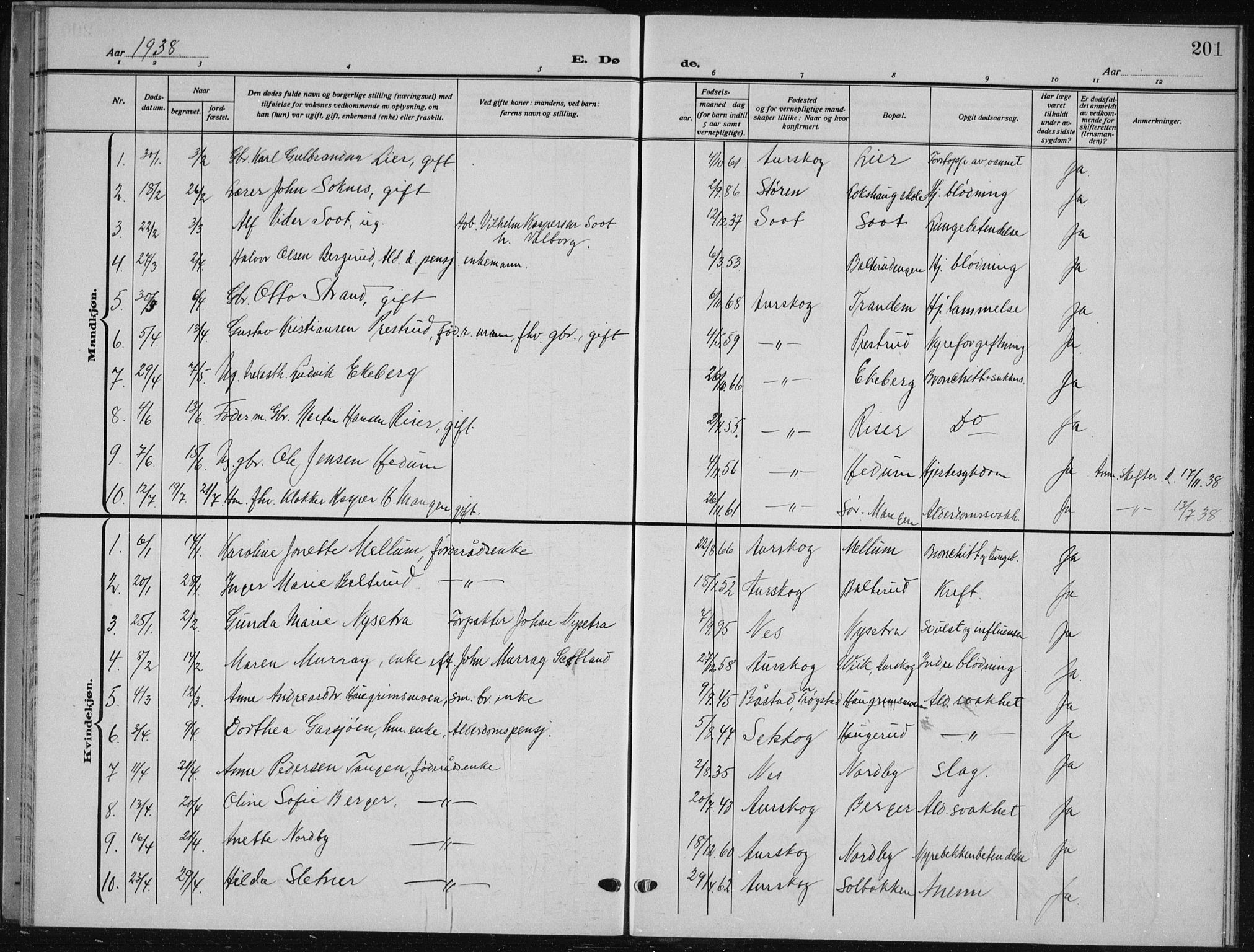 Aurskog prestekontor Kirkebøker, SAO/A-10304a/G/Ga/L0006: Parish register (copy) no. I 6, 1923-1939, p. 201