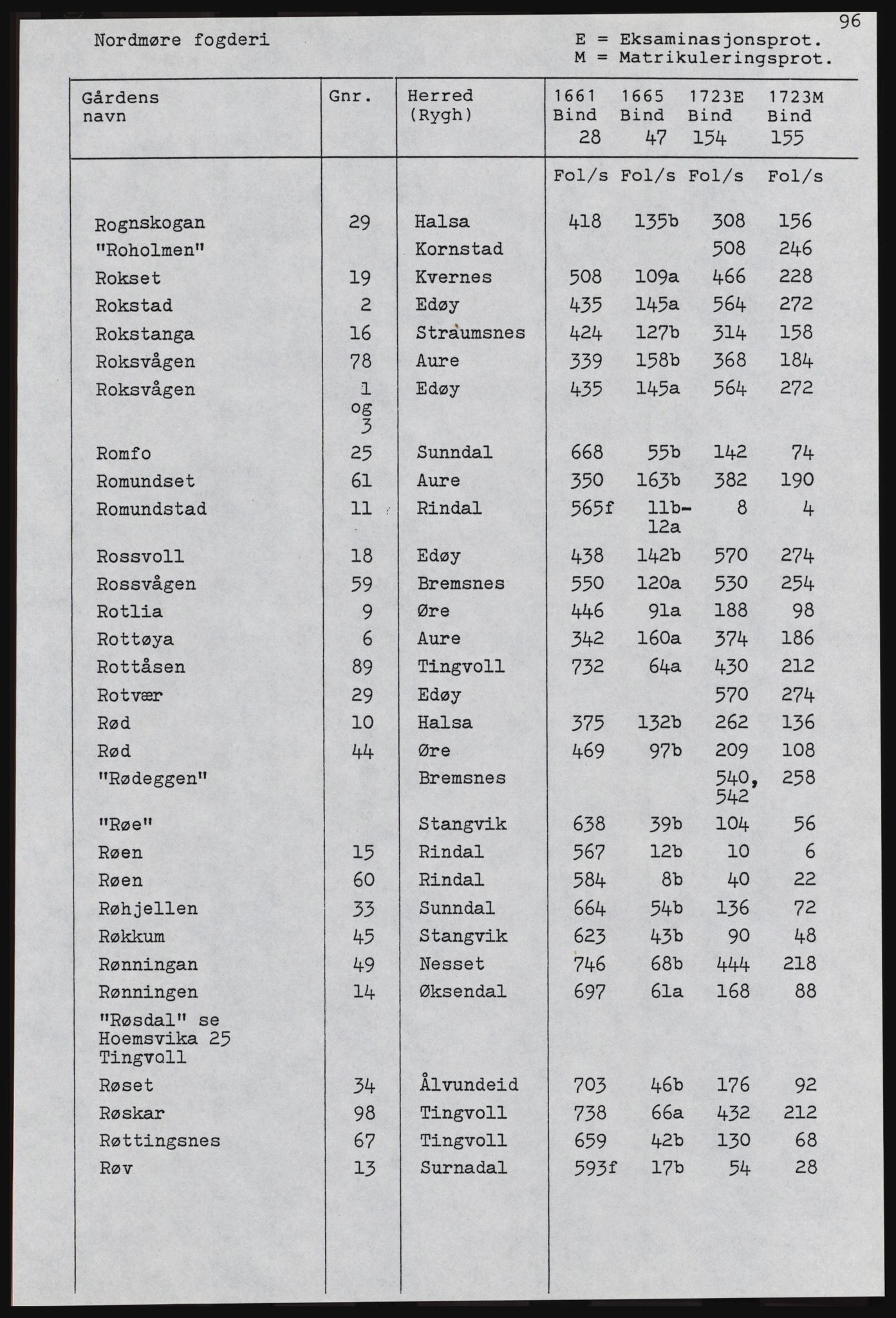 Rentekammeret inntil 1814, Realistisk ordnet avdeling, AV/RA-EA-4070, 1661-1723, p. 1298