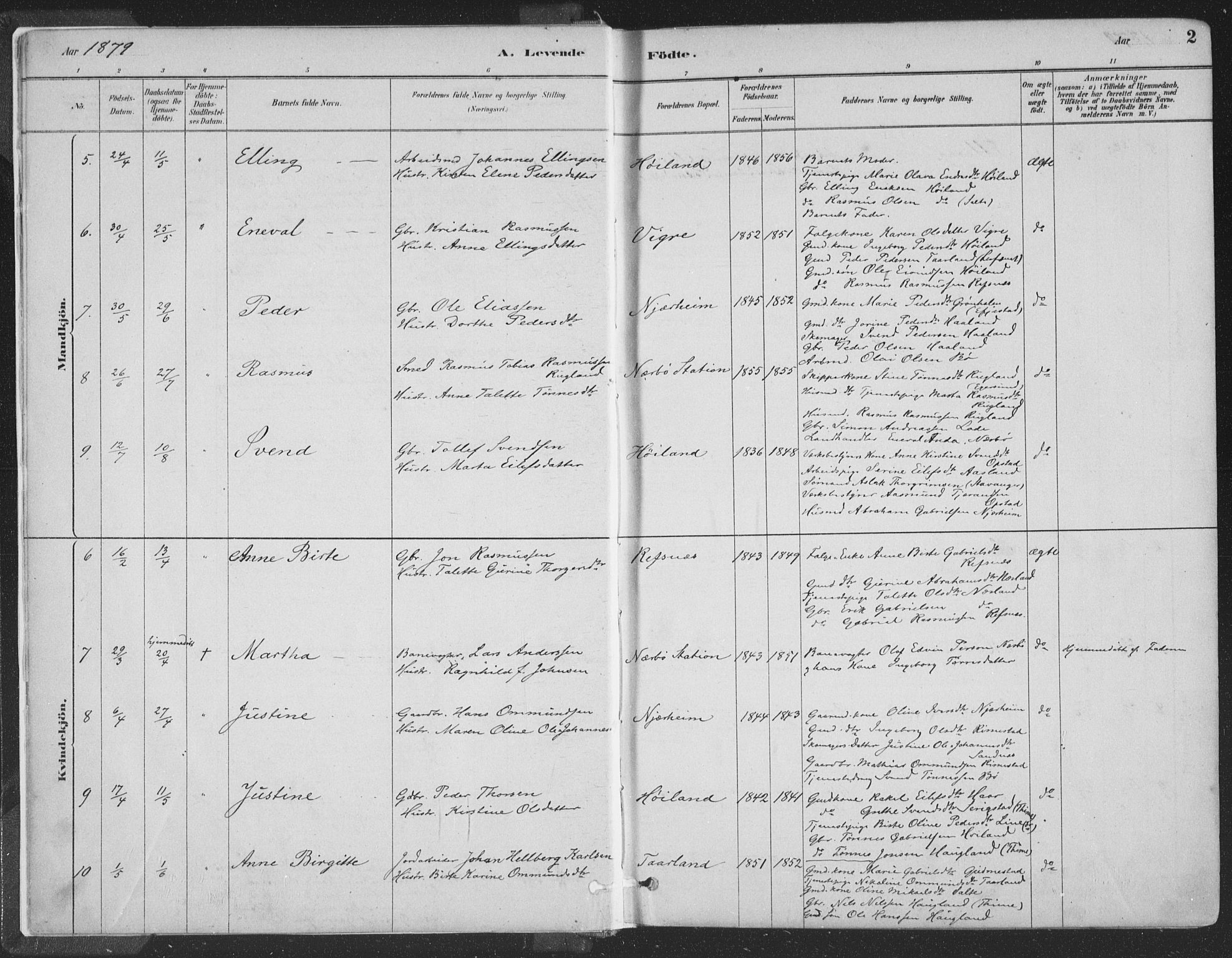 Hå sokneprestkontor, AV/SAST-A-101801/001/30BA/L0010: Parish register (official) no. A 9, 1879-1896, p. 2