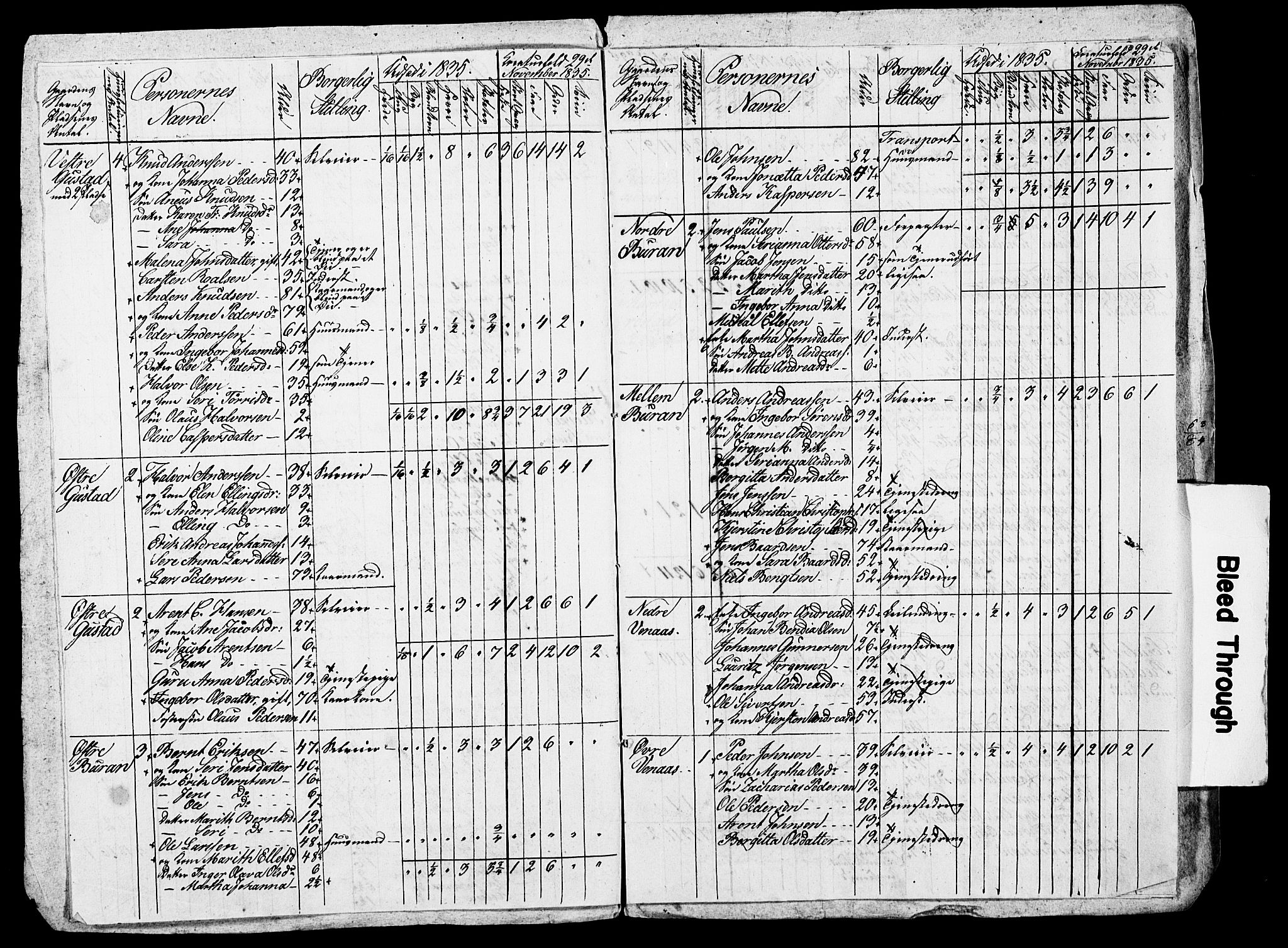 , Census 1835 for Skogn, 1835, p. 109