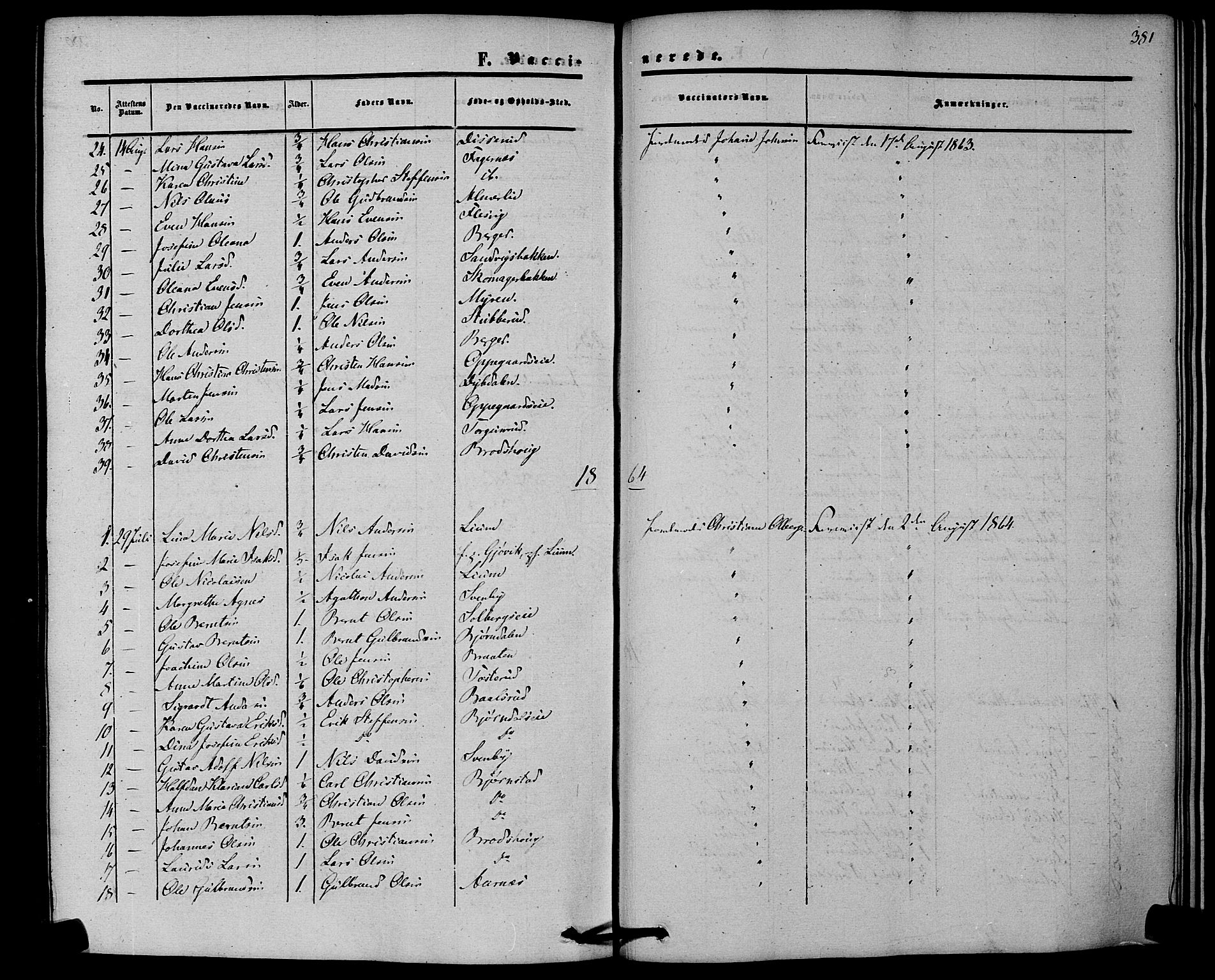 Hurdal prestekontor Kirkebøker, AV/SAO-A-10889/F/Fb/L0002: Parish register (official) no. II 2, 1860-1877, p. 381