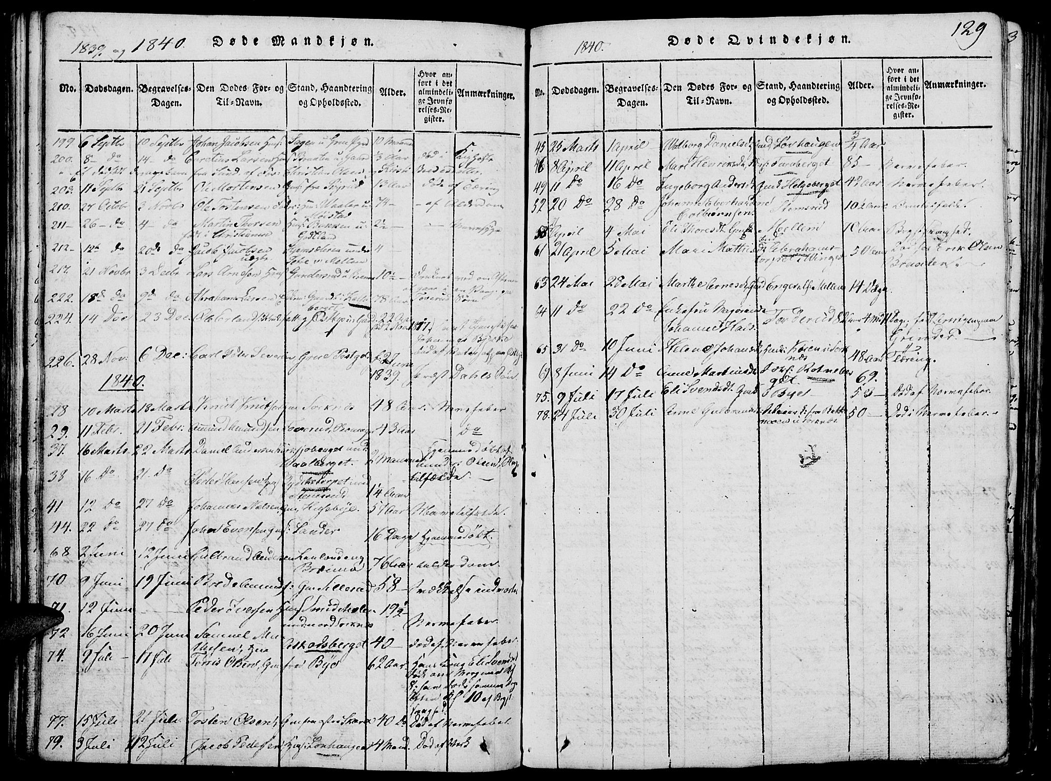 Grue prestekontor, AV/SAH-PREST-036/H/Ha/Hab/L0002: Parish register (copy) no. 2, 1815-1841, p. 129