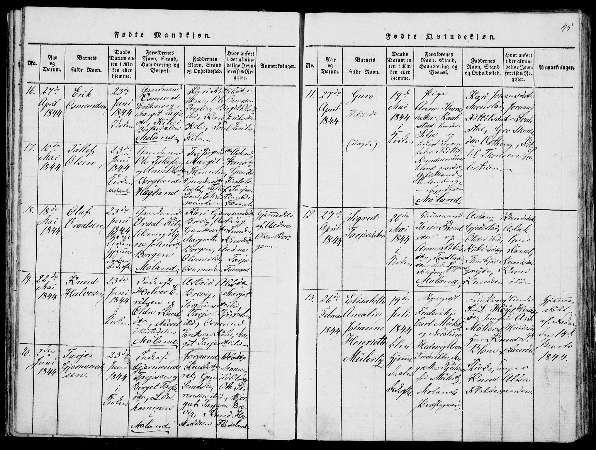 Fyresdal kirkebøker, AV/SAKO-A-263/F/Fa/L0004: Parish register (official) no. I 4, 1815-1854, p. 45