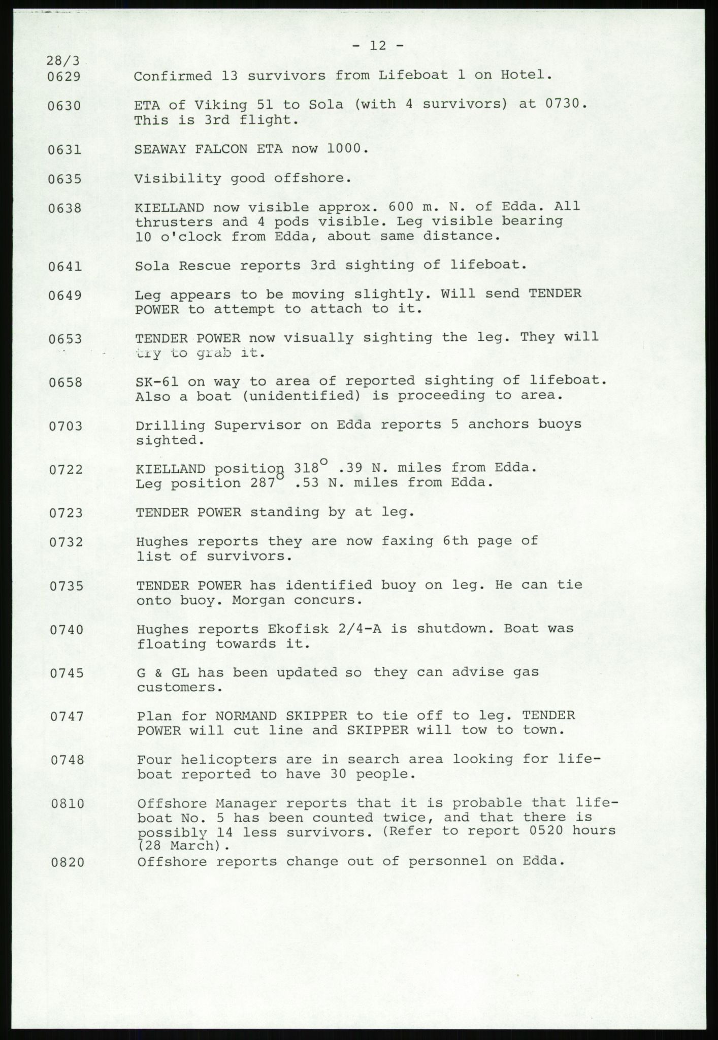 Justisdepartementet, Granskningskommisjonen ved Alexander Kielland-ulykken 27.3.1980, AV/RA-S-1165/D/L0007: B Stavanger Drilling A/S (Doku.liste + B1-B3 av av 4)/C Phillips Petroleum Company Norway (Doku.liste + C1-C12 av 12)/D Forex Neptune (Doku.liste + D1-D8 av 9), 1980-1981, p. 205