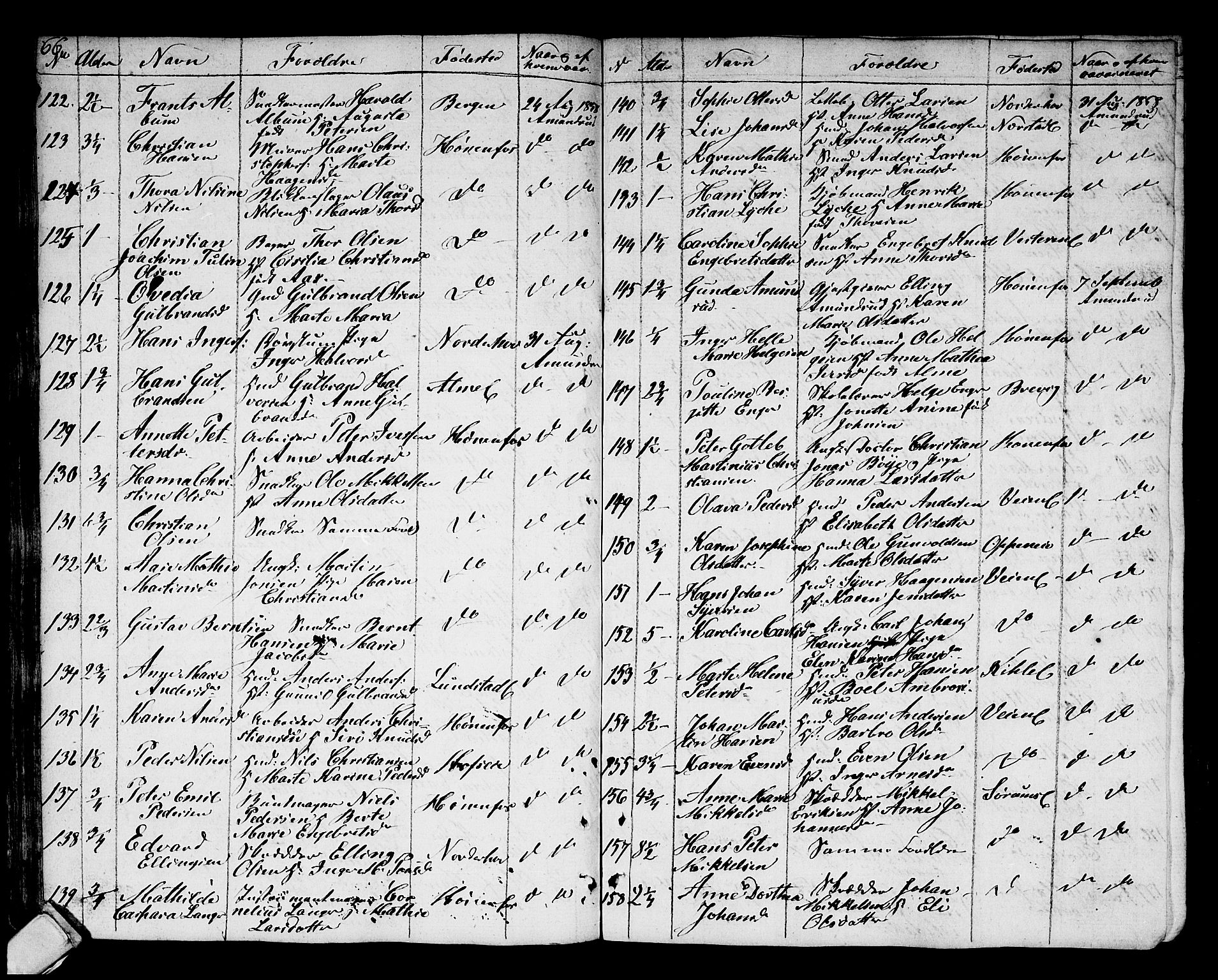 Norderhov kirkebøker, AV/SAKO-A-237/F/Fa/L0007: Parish register (official) no. 7, 1812-1814, p. 66