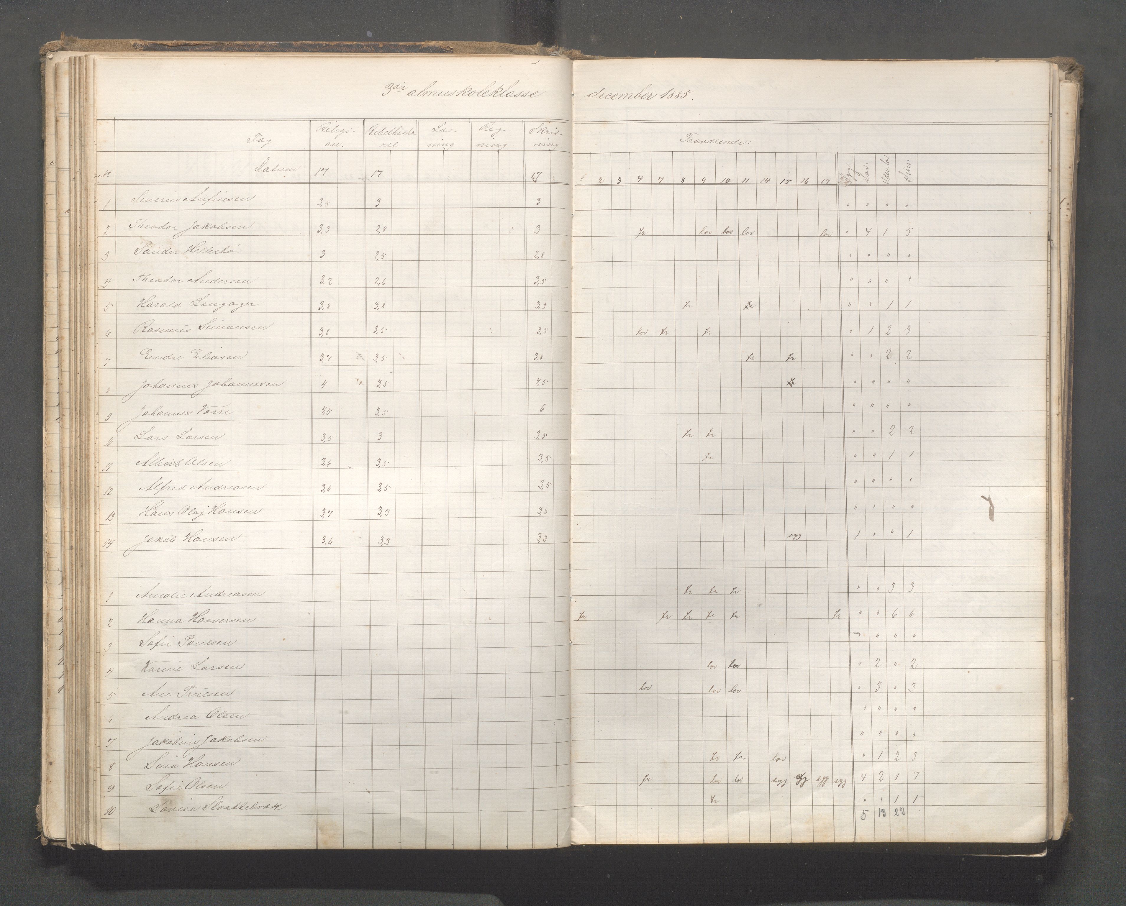 Skudeneshavn kommune - Skudeneshavn skole, IKAR/A-373/F/L0006: Karakterprotokoll, 1878-1890, p. 77