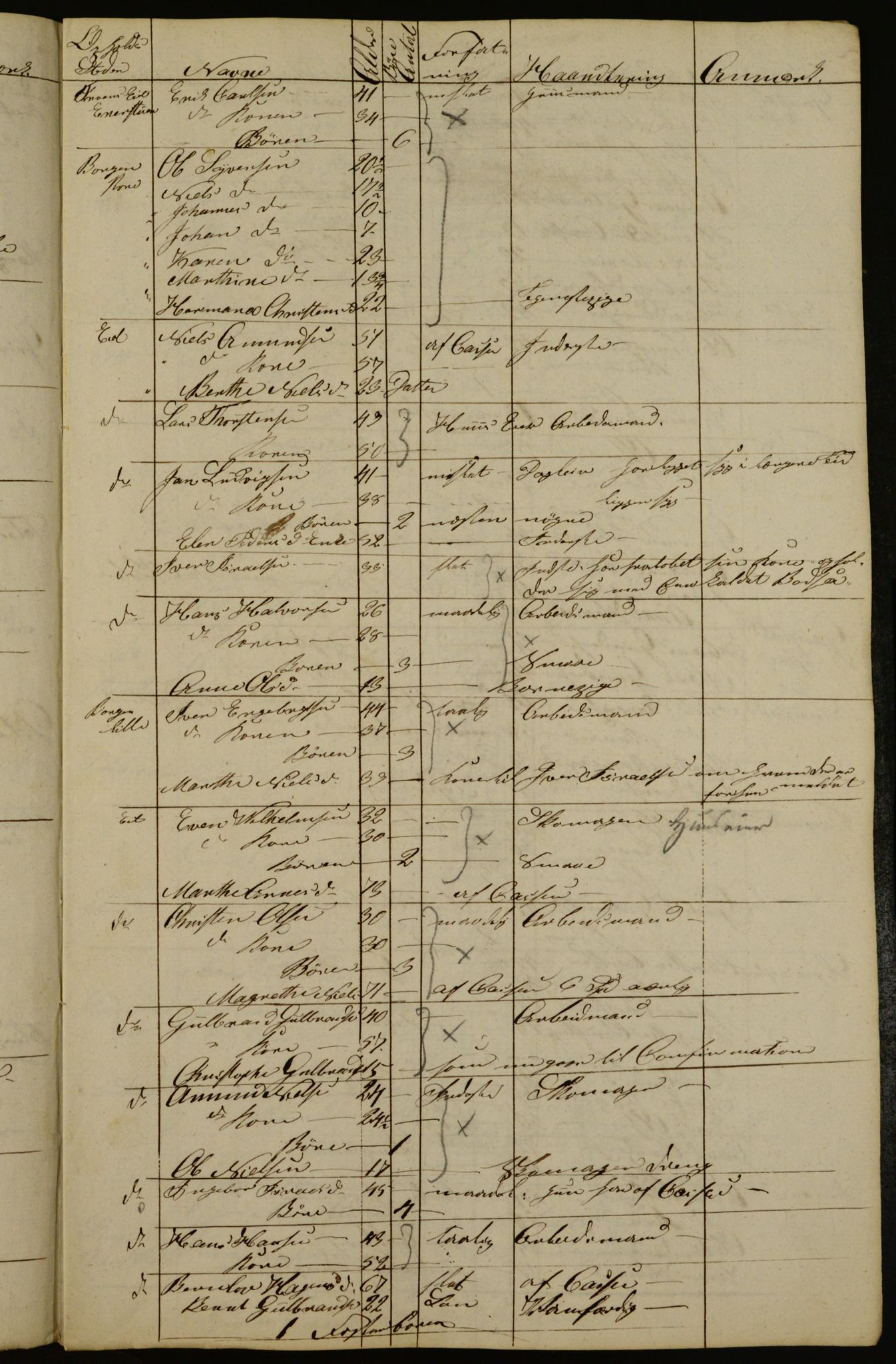 OBA, Census for Aker 1834, 1834