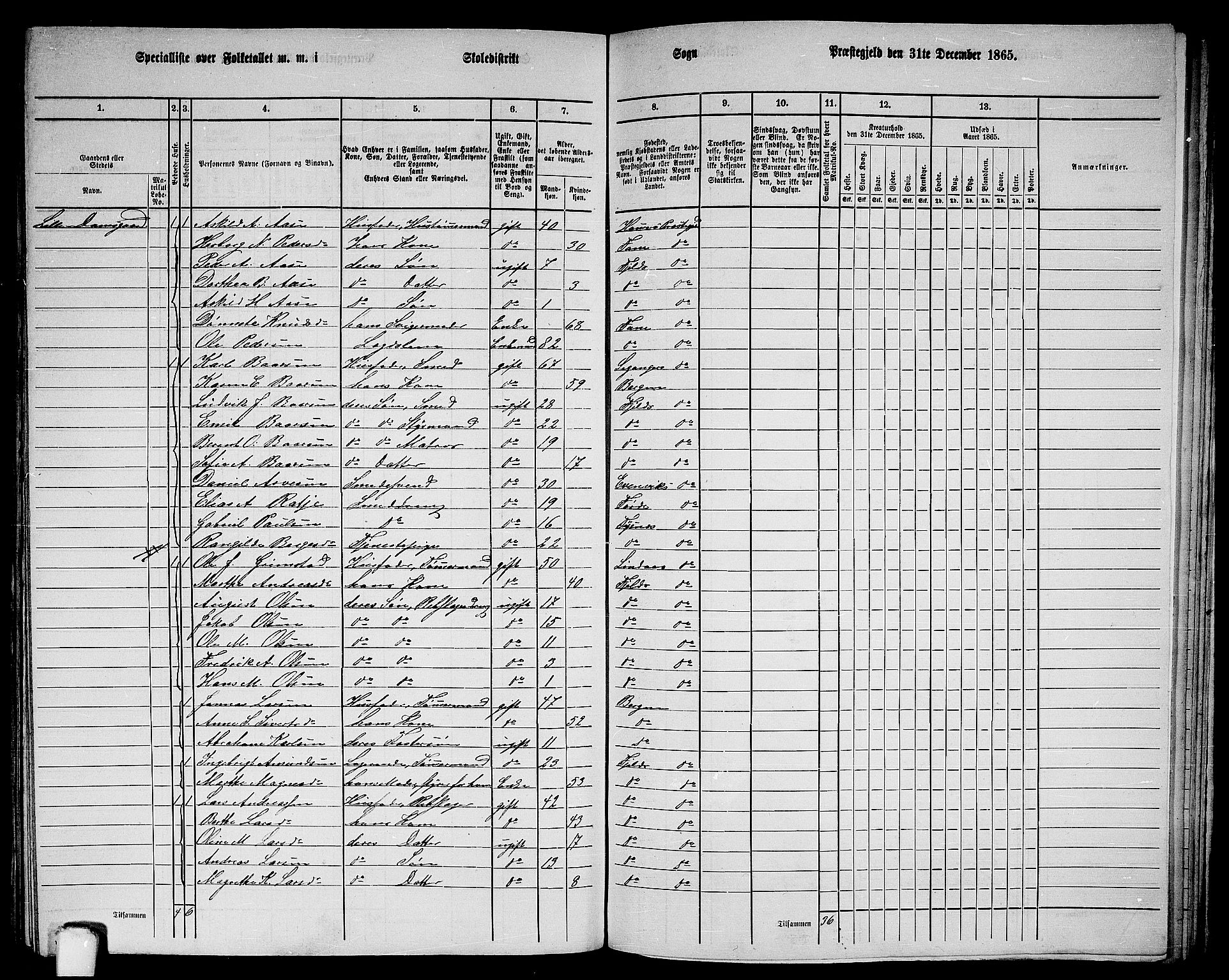 RA, 1865 census for Fjell, 1865, p. 216