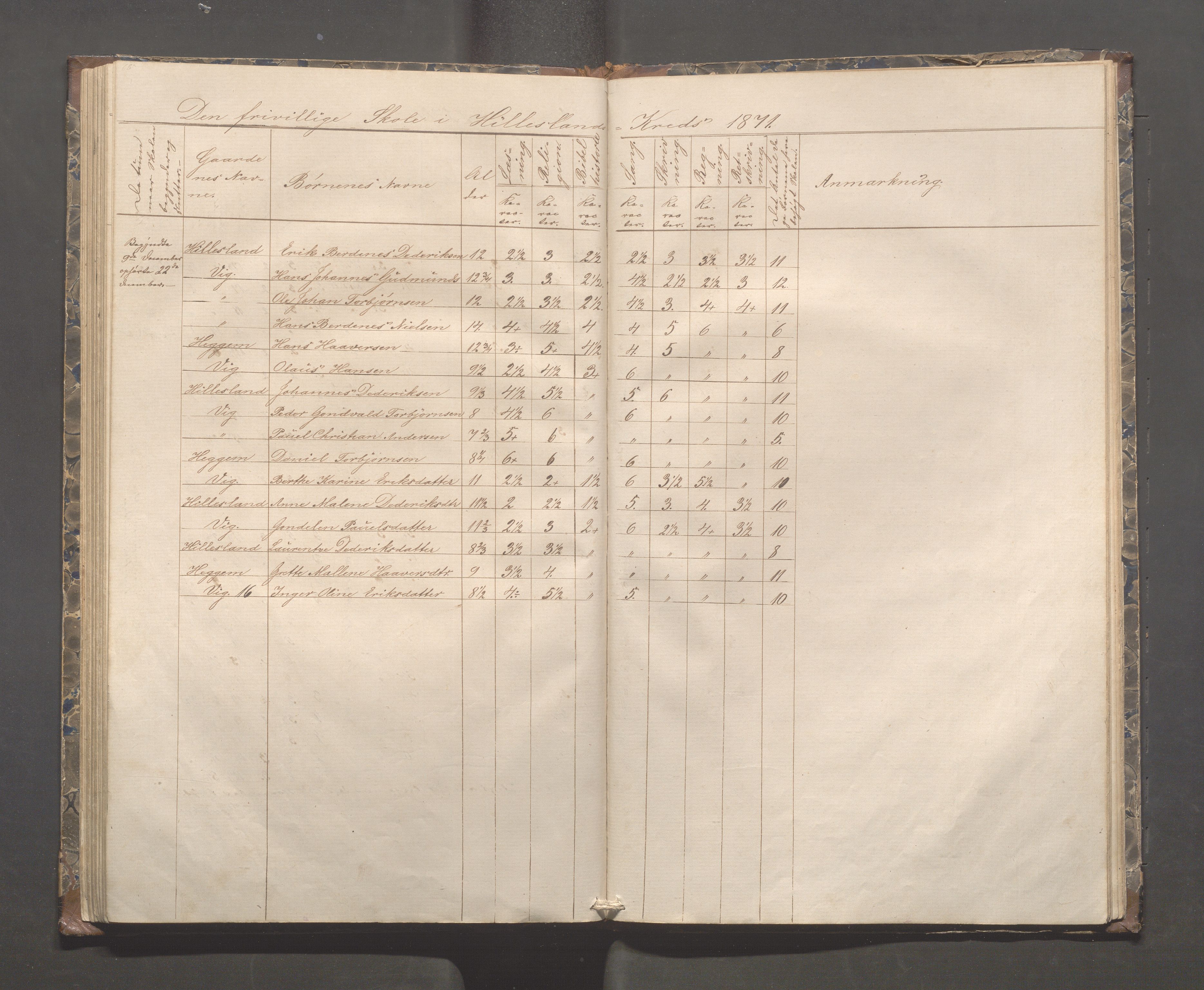 Skudenes kommune - Syre - Høynes skole, IKAR/A-307/H/L0003: Skoleprotokoll - Syre, Høynes og Hillesland, 1869-1875, p. 63