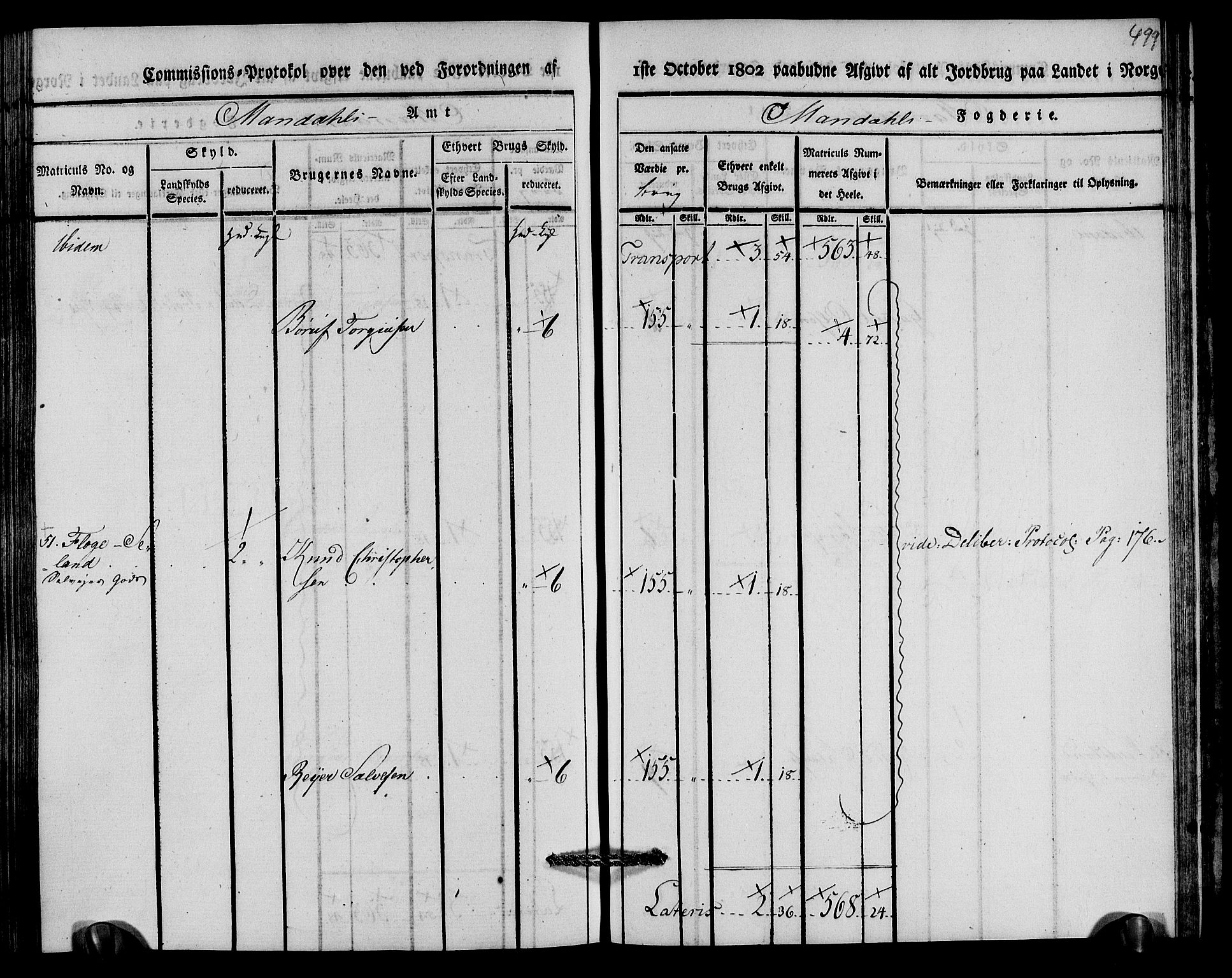 Rentekammeret inntil 1814, Realistisk ordnet avdeling, AV/RA-EA-4070/N/Ne/Nea/L0089: Mandal fogderi. Kommisjonsprotokoll "Nr. 3", for Valle, Spangereid, Konsmo og Vigmostad sogn, 1803, p. 255