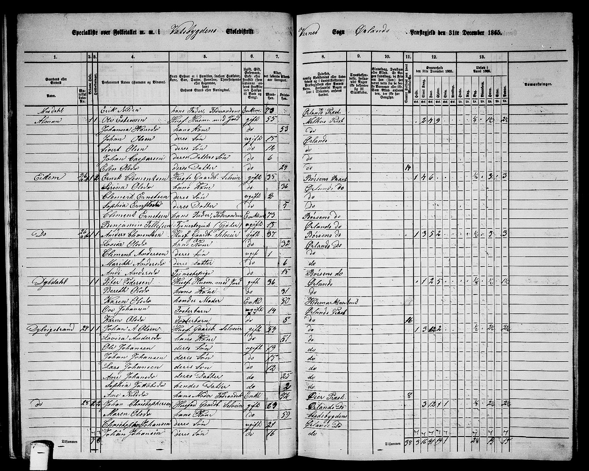 RA, 1865 census for Ørland, 1865, p. 26