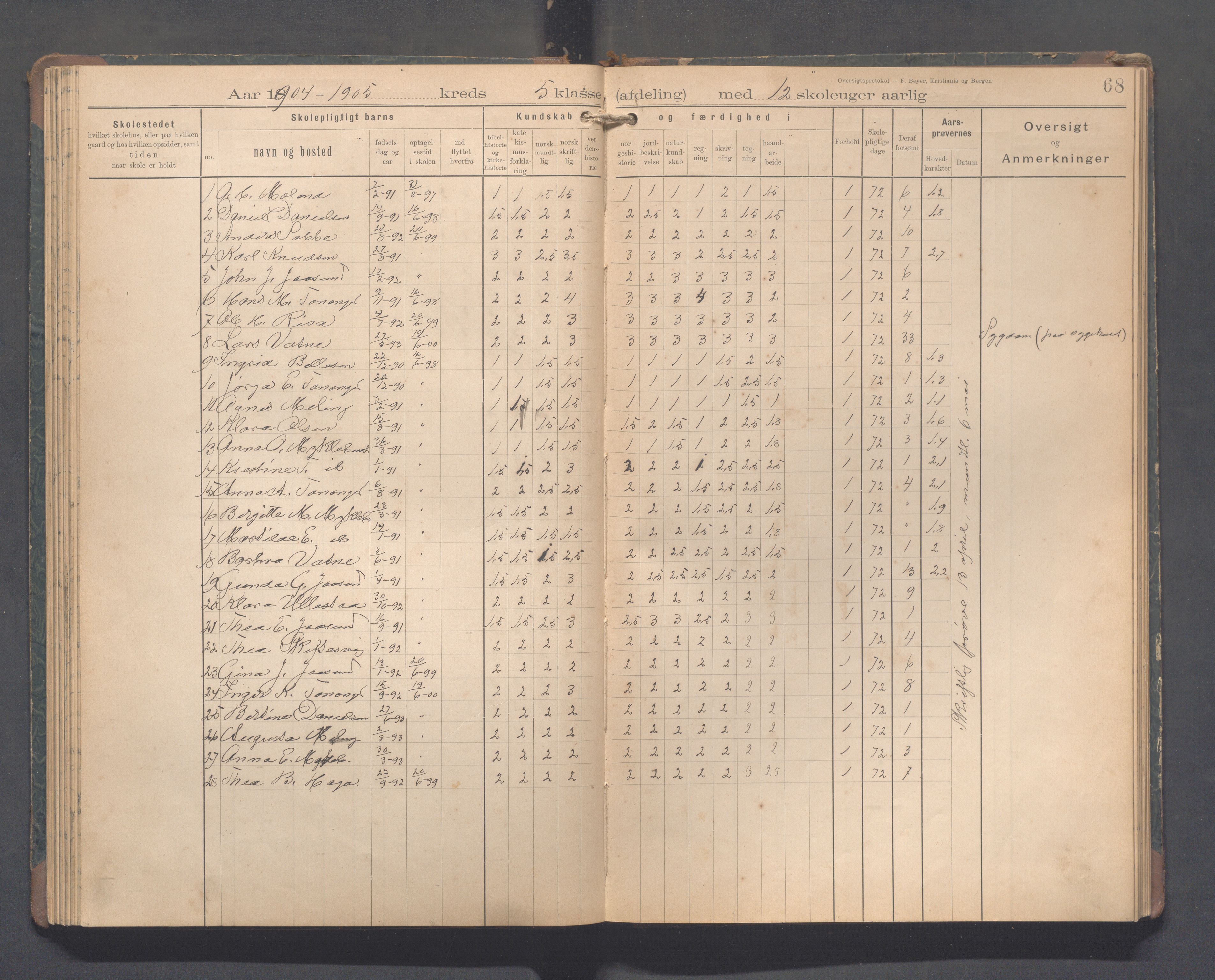 Håland kommune - Tananger skole, IKAR/K-102443/F/L0005: Skoleprotokoll, 1892-1915, p. 67b-68a