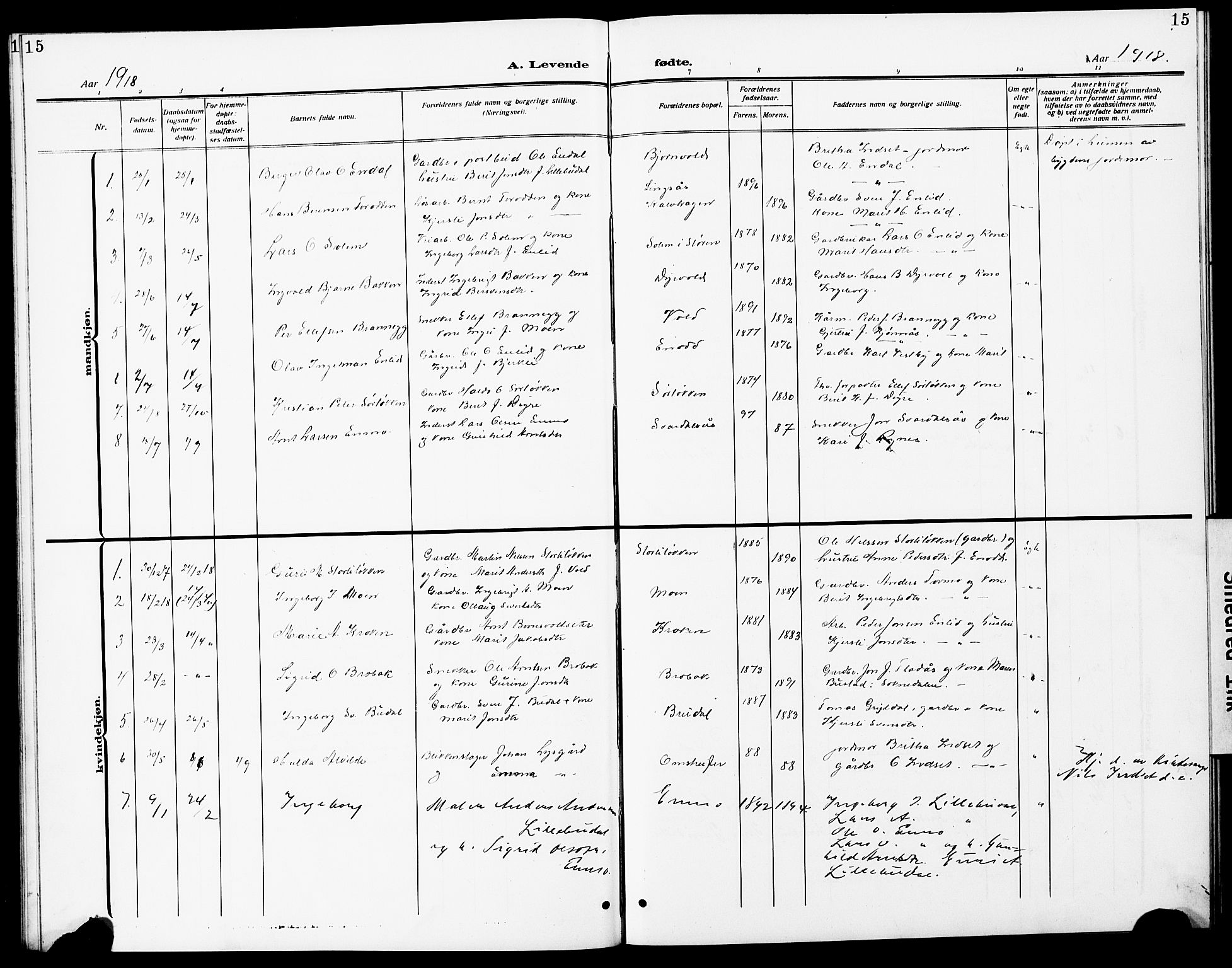 Ministerialprotokoller, klokkerbøker og fødselsregistre - Sør-Trøndelag, SAT/A-1456/690/L1052: Parish register (copy) no. 690C02, 1907-1929, p. 15