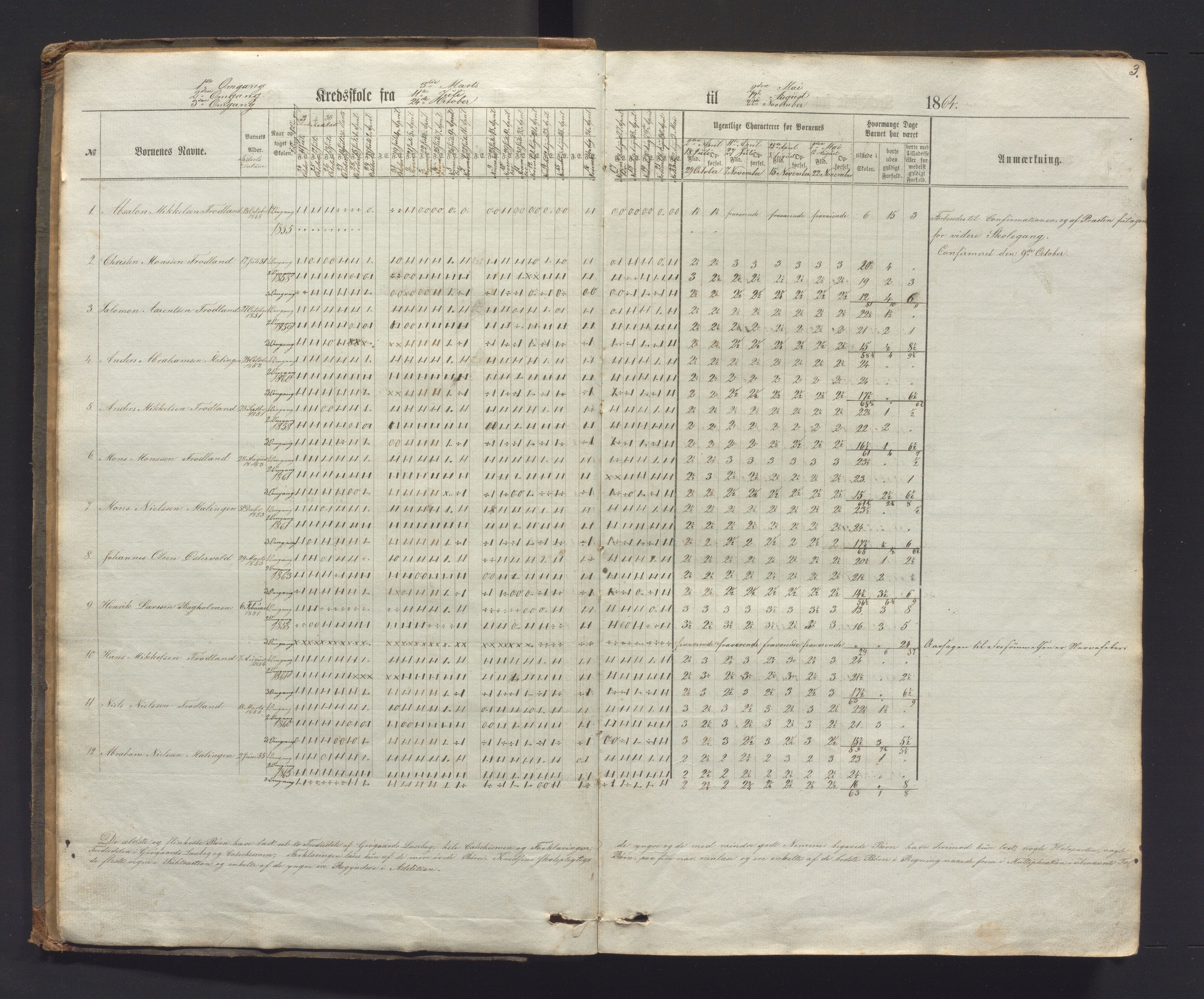 Austevoll kommune. Barneskulane, IKAH/1244-231/G/Ga/L0028: Dagsjournal med karakterar for læraren i Østervold sokn, Sund prestegjeld, 1863-1883