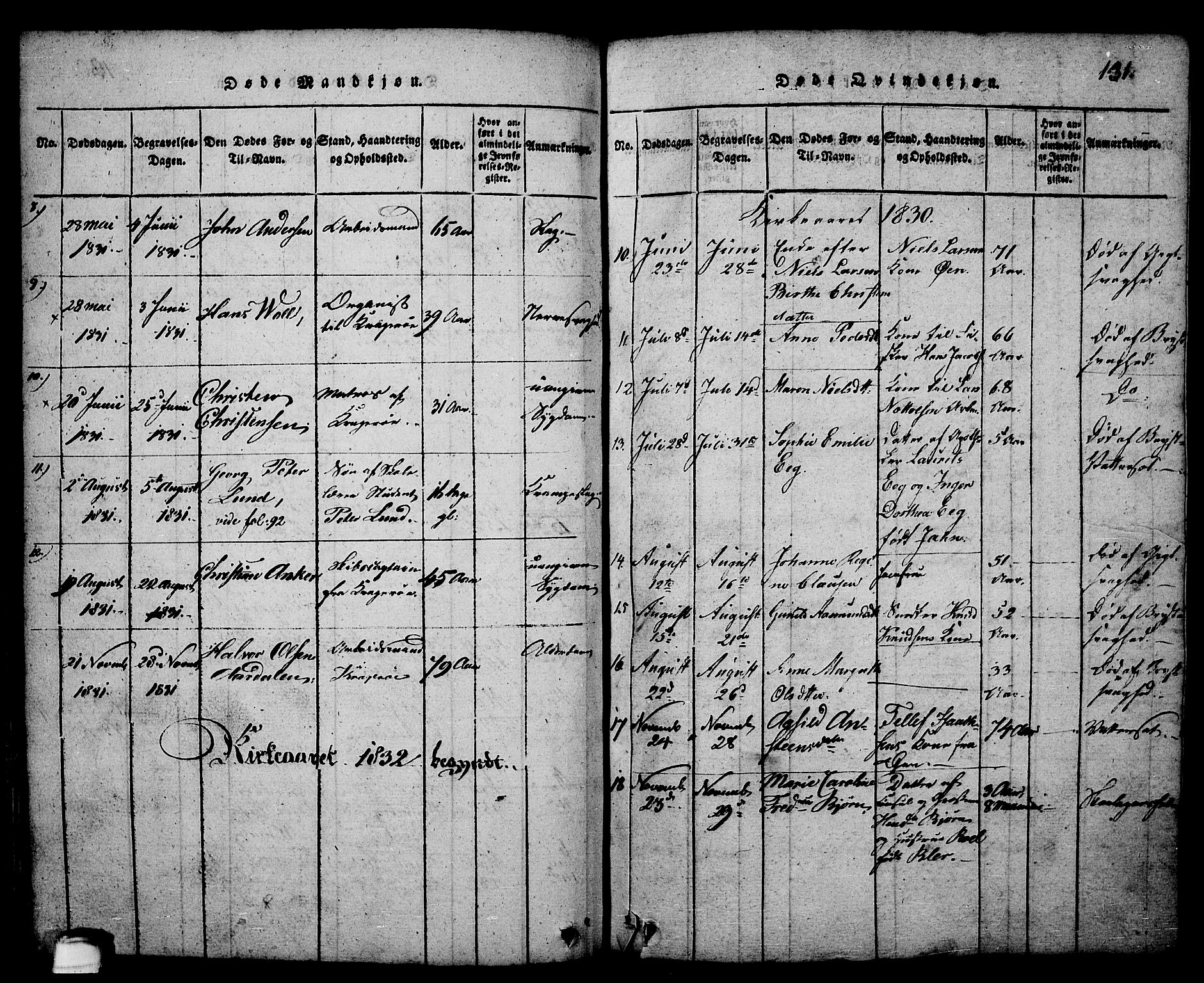 Kragerø kirkebøker, AV/SAKO-A-278/G/Ga/L0002: Parish register (copy) no. 2, 1814-1831, p. 131