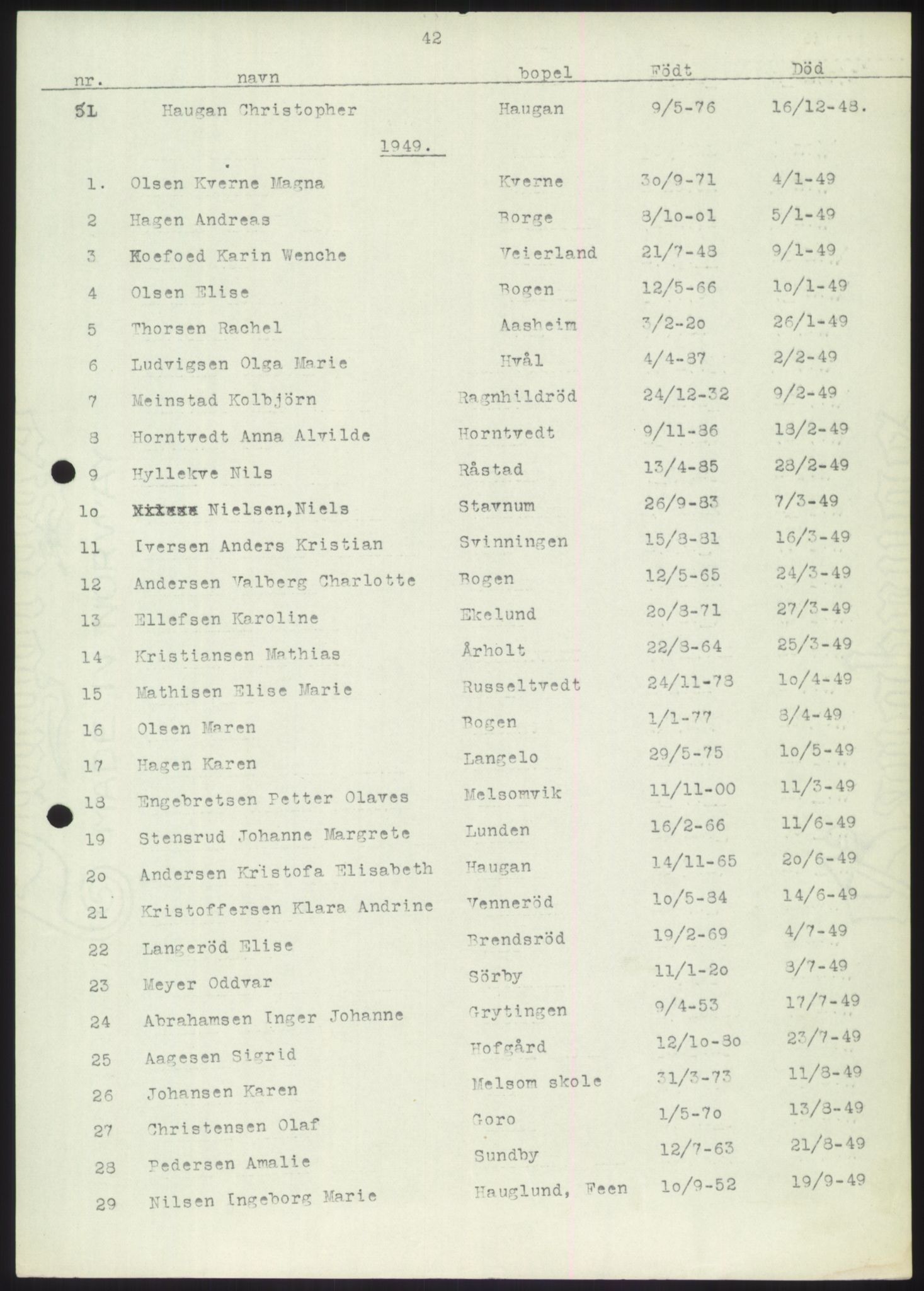 Stokke lensmannskontor, AV/SAKO-A-550/H/Hb/L0010: Dødsfallsmeldinger, 1927-1961, p. 42