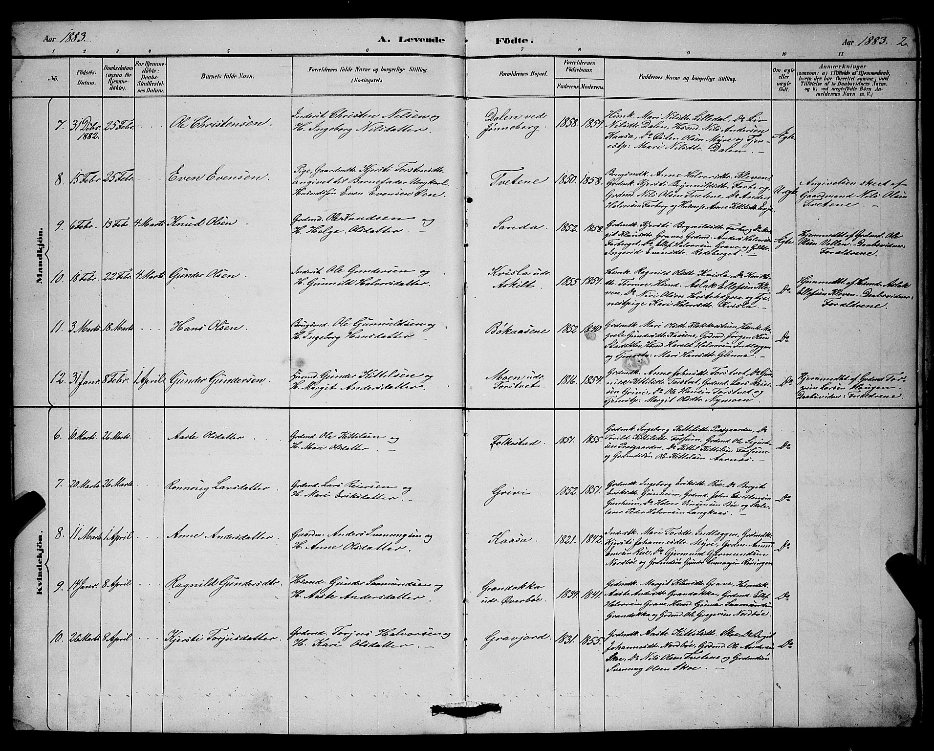 Bø kirkebøker, SAKO/A-257/G/Ga/L0005: Parish register (copy) no. 5, 1883-1897, p. 2