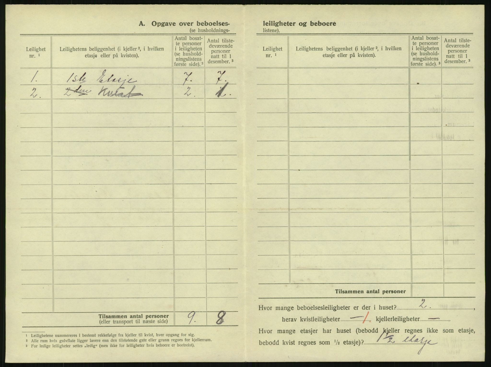 SAKO, 1920 census for Horten, 1920, p. 2384