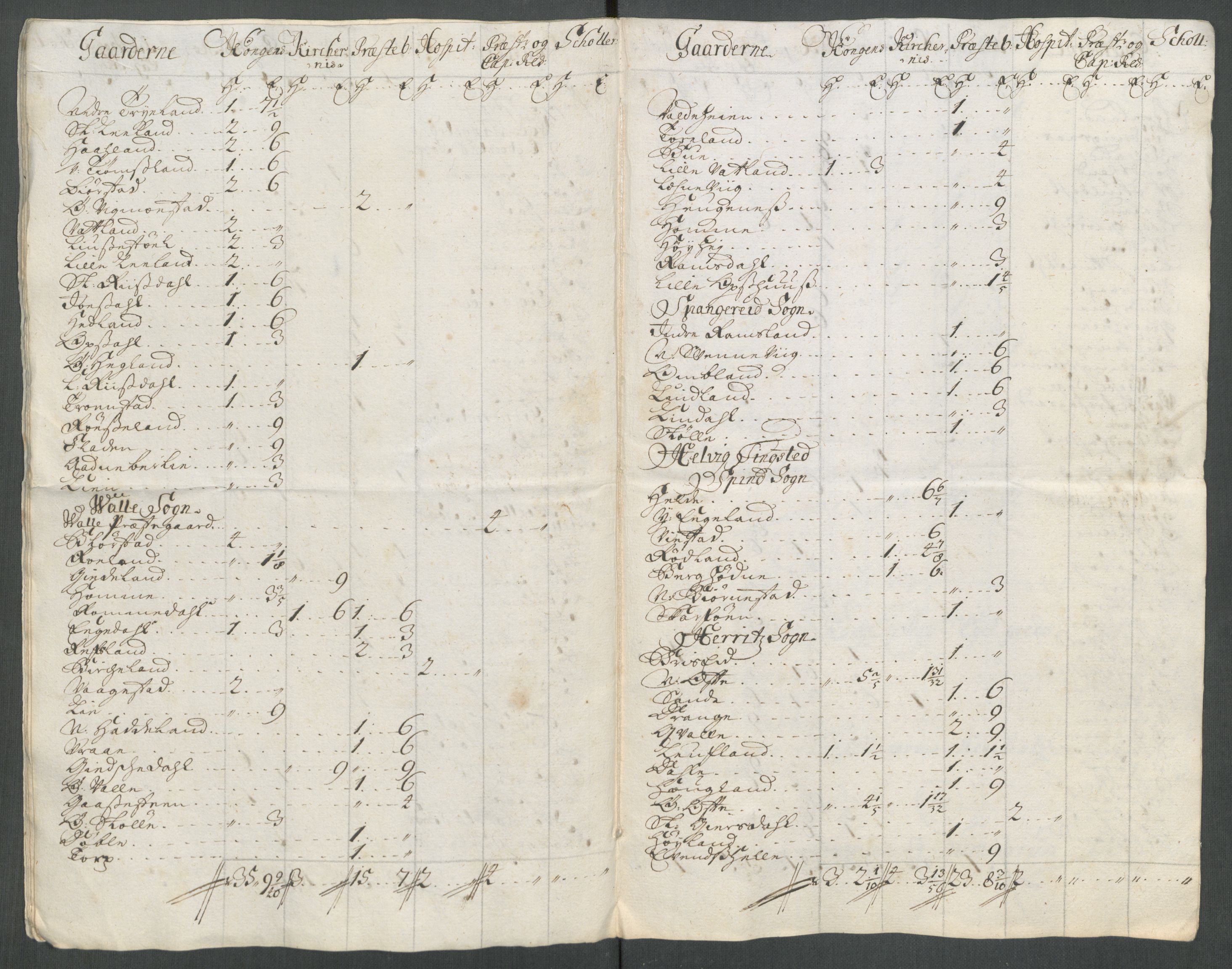 Rentekammeret inntil 1814, Reviderte regnskaper, Fogderegnskap, AV/RA-EA-4092/R43/L2558: Fogderegnskap Lista og Mandal, 1714, p. 24