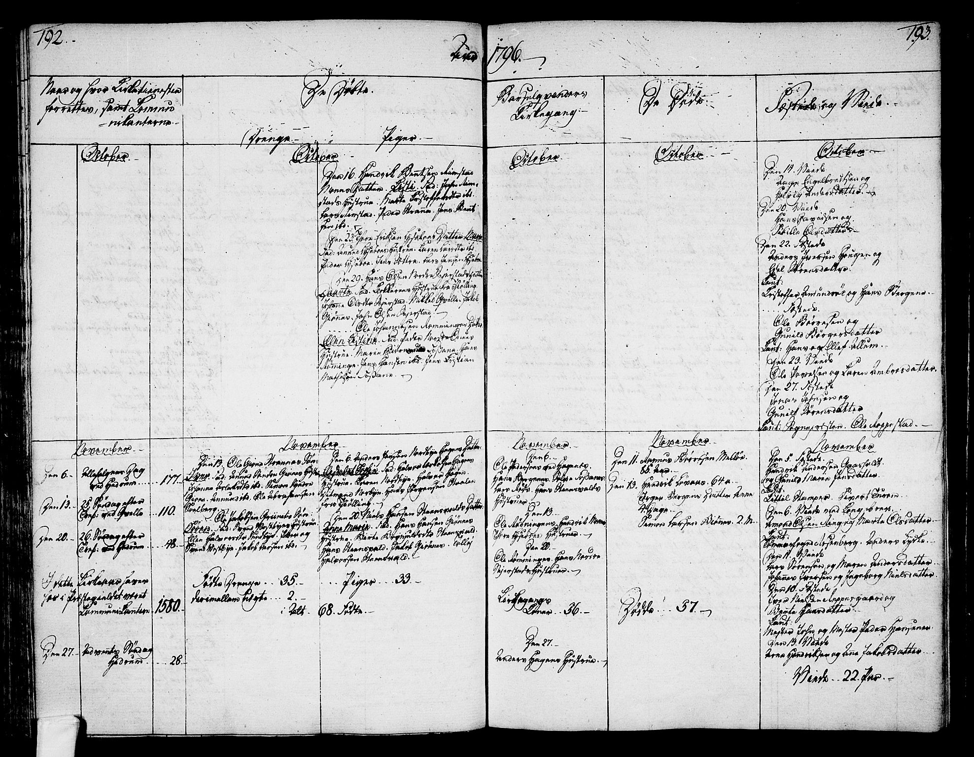 Hedrum kirkebøker, SAKO/A-344/F/Fa/L0002: Parish register (official) no. I 2, 1785-1807, p. 192-193