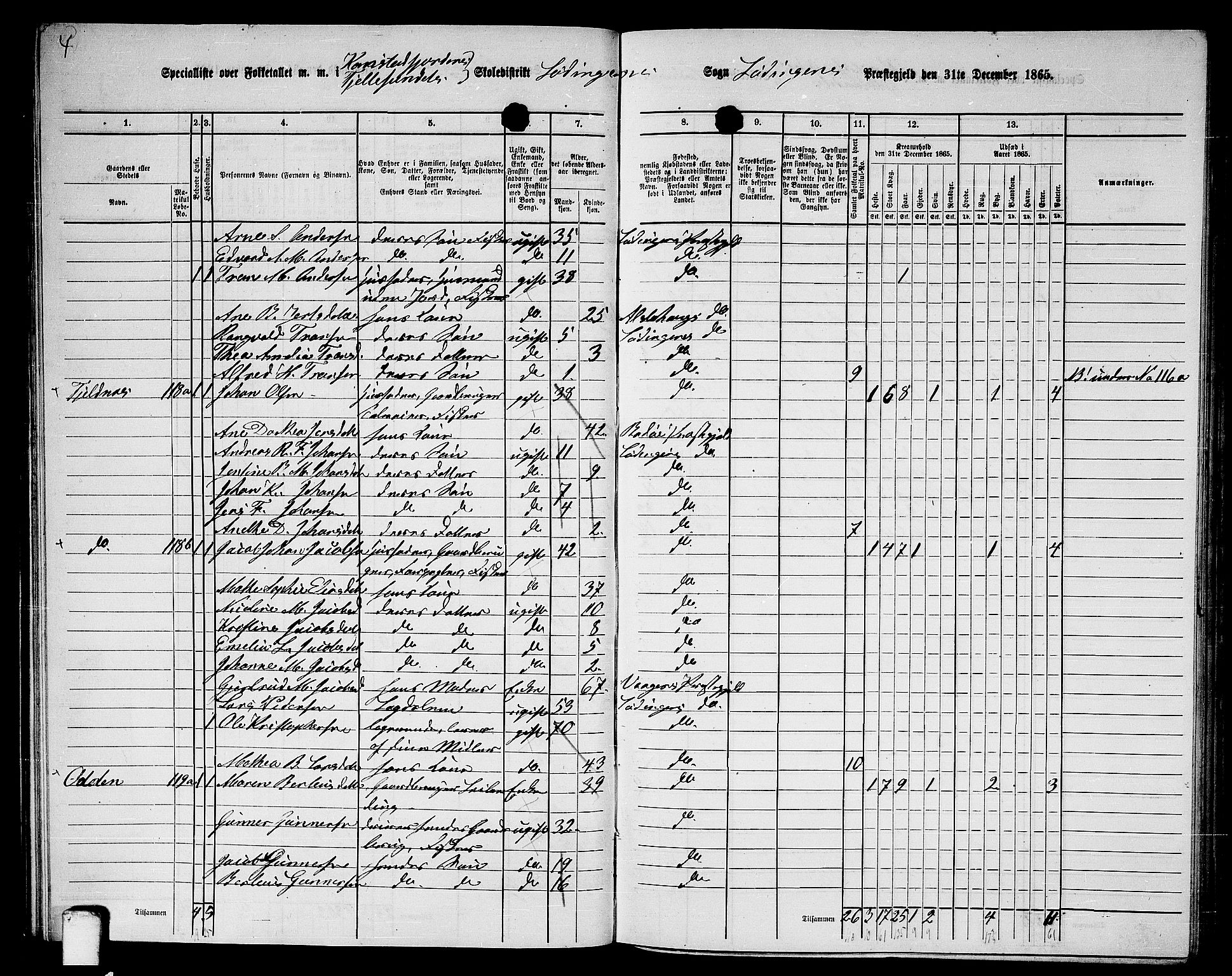 RA, 1865 census for Lødingen, 1865, p. 51