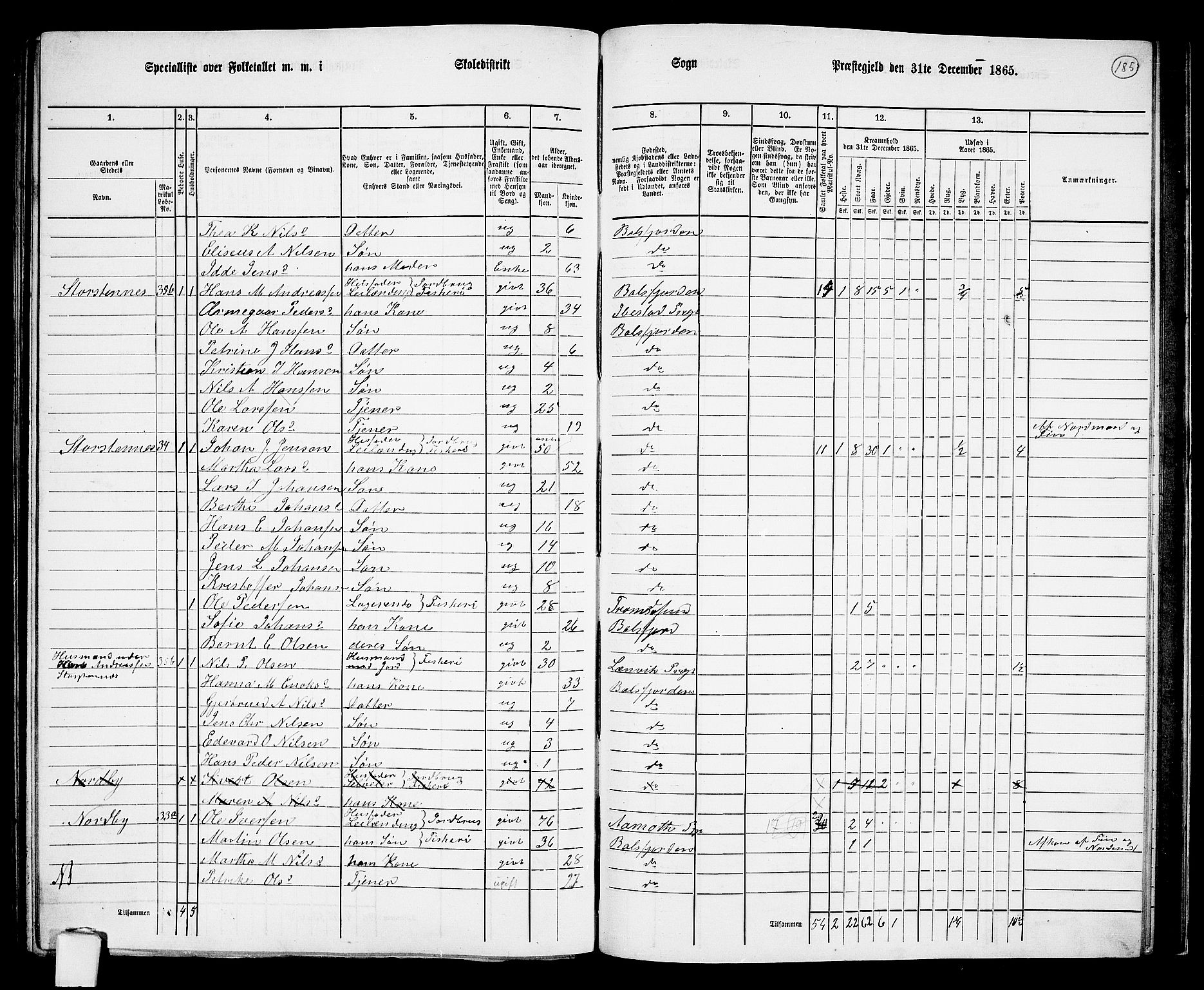 RA, 1865 census for Balsfjord, 1865, p. 118