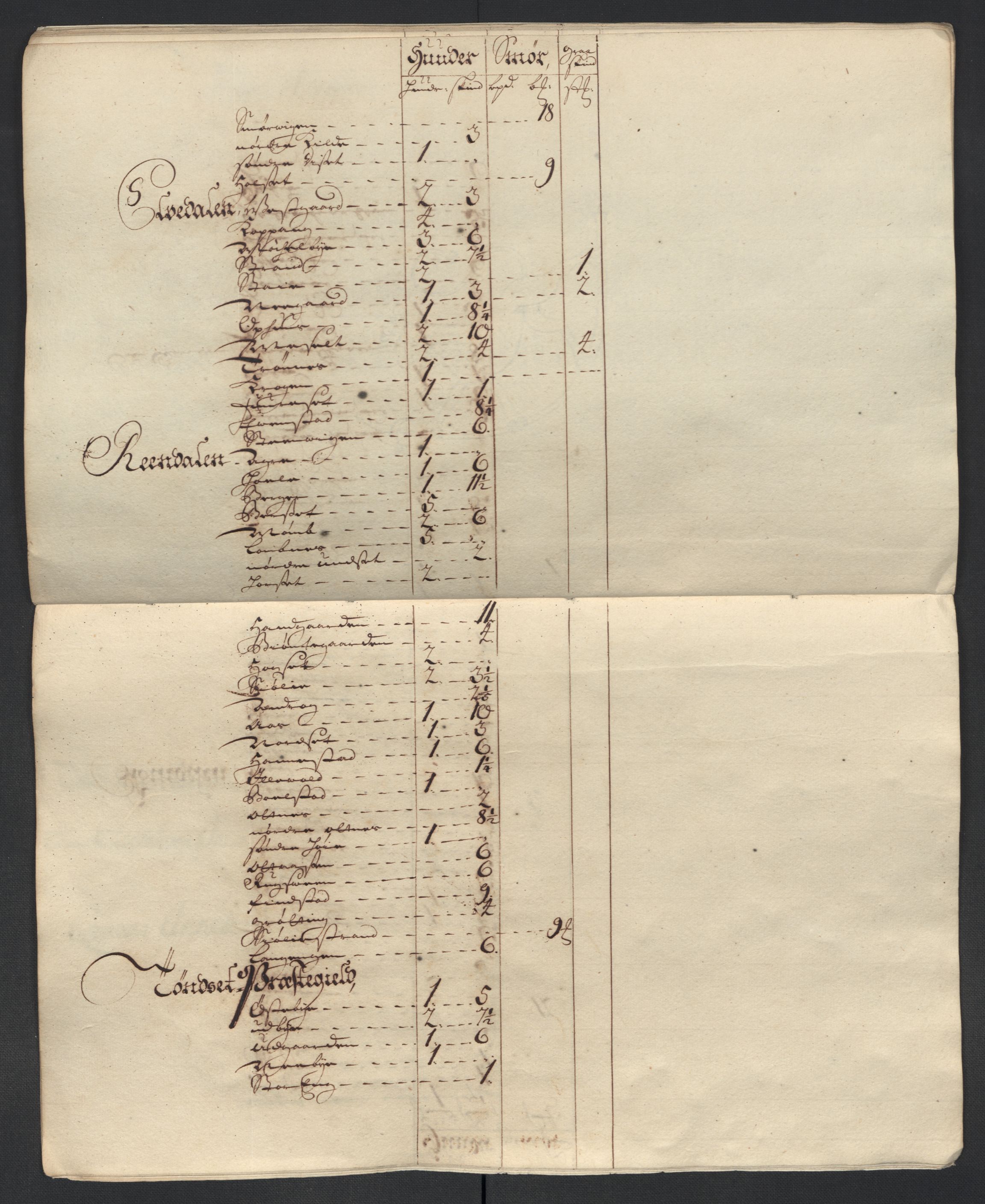 Rentekammeret inntil 1814, Reviderte regnskaper, Fogderegnskap, AV/RA-EA-4092/R13/L0847: Fogderegnskap Solør, Odal og Østerdal, 1710, p. 198