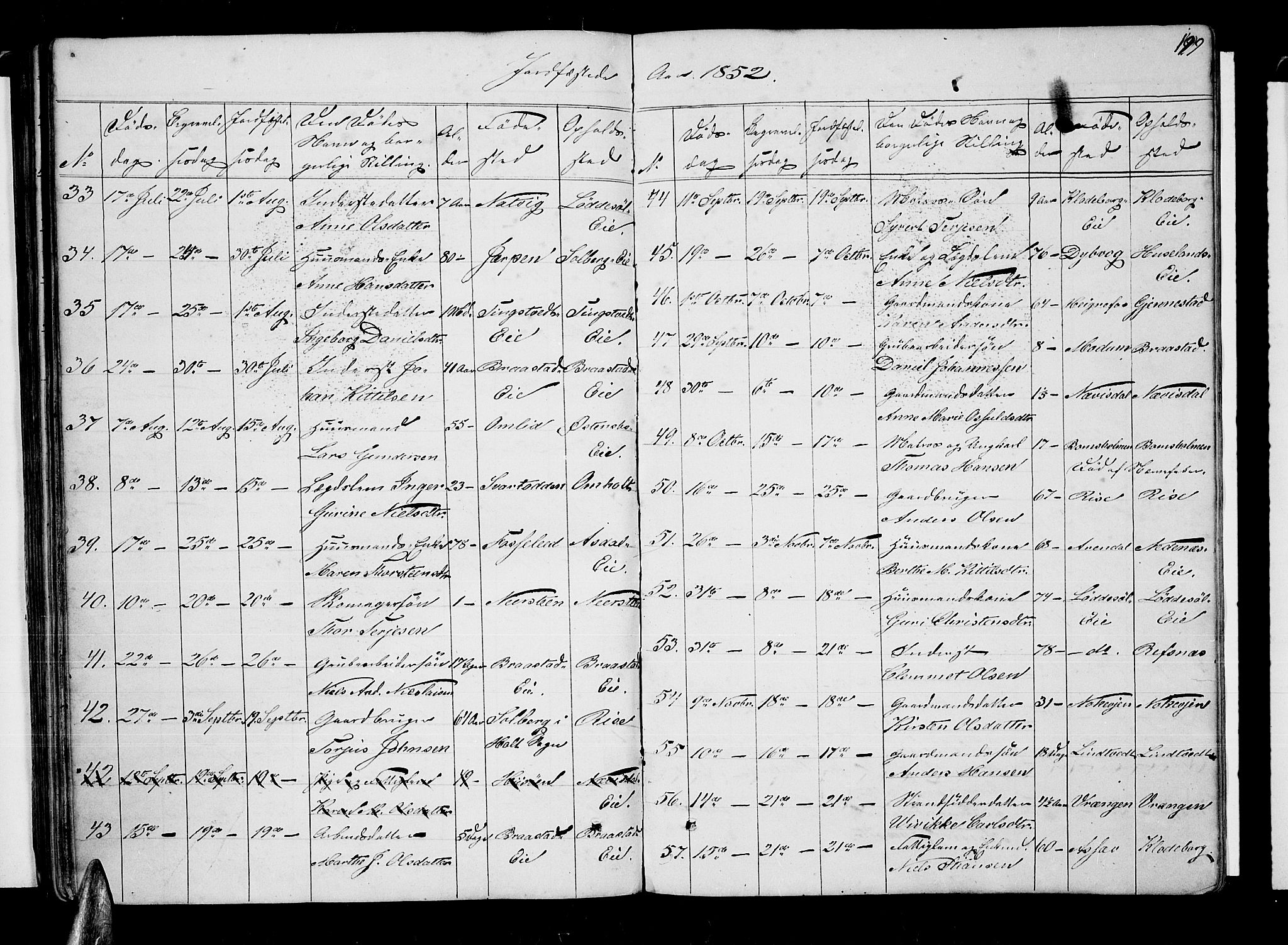 Øyestad sokneprestkontor, AV/SAK-1111-0049/F/Fb/L0006: Parish register (copy) no. B 6, 1843-1854, p. 199