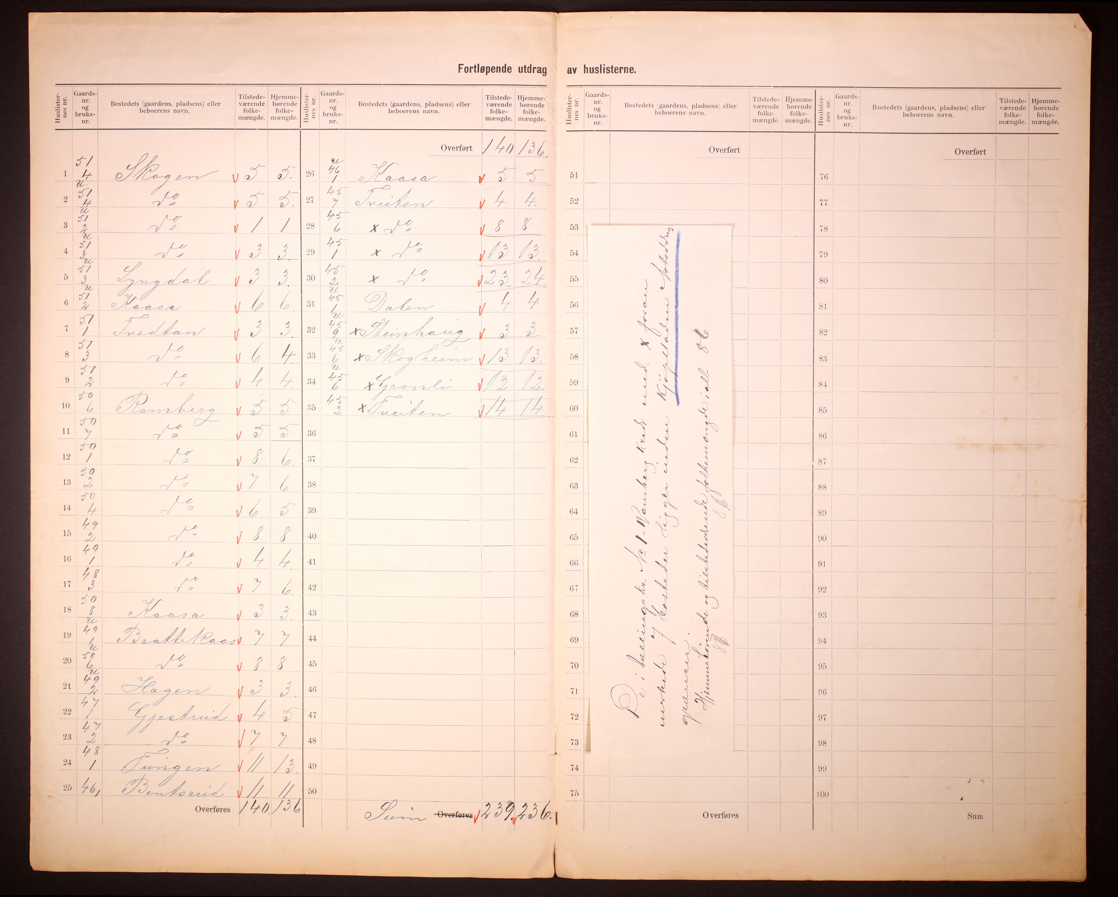 RA, 1910 census for Heddal, 1910, p. 17