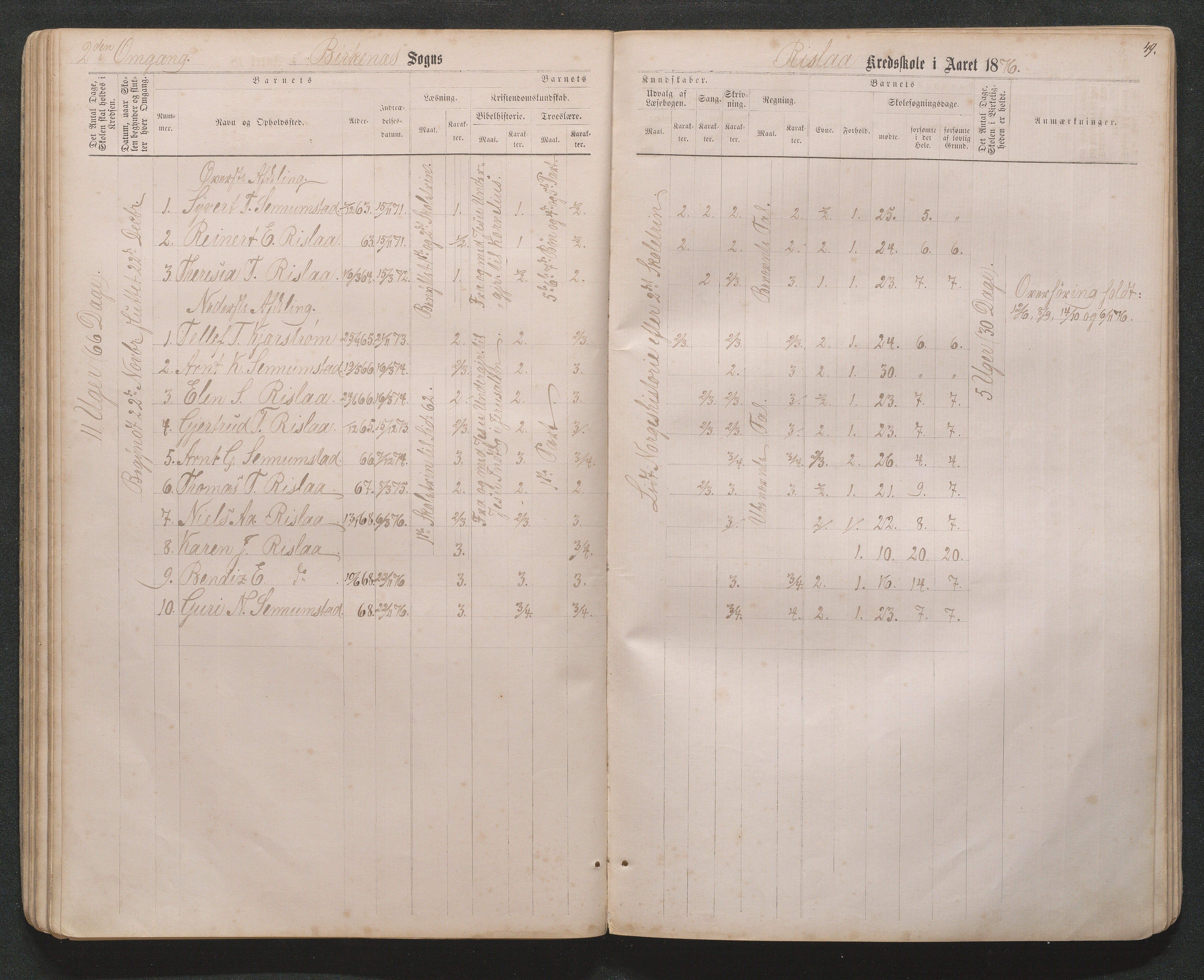 Birkenes kommune, Håbesland, Holte og Rislå skolekretser frem til 1991, AAKS/KA0928-550c_91/F02/L0001: Skoleprotokoll Håbesland, Holte og Rislå, 1868-1887, p. 49