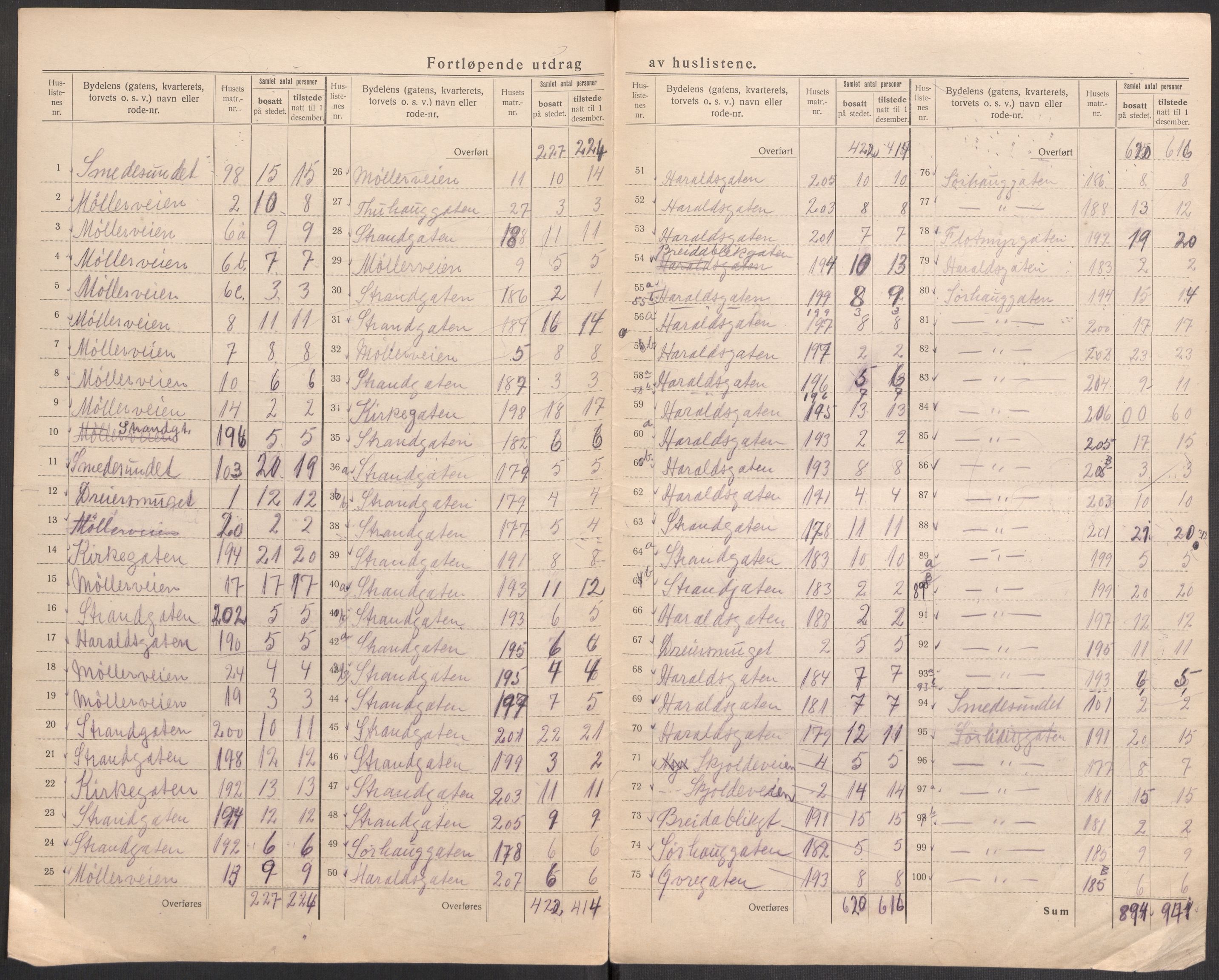 SAST, 1920 census for Haugesund, 1920, p. 37