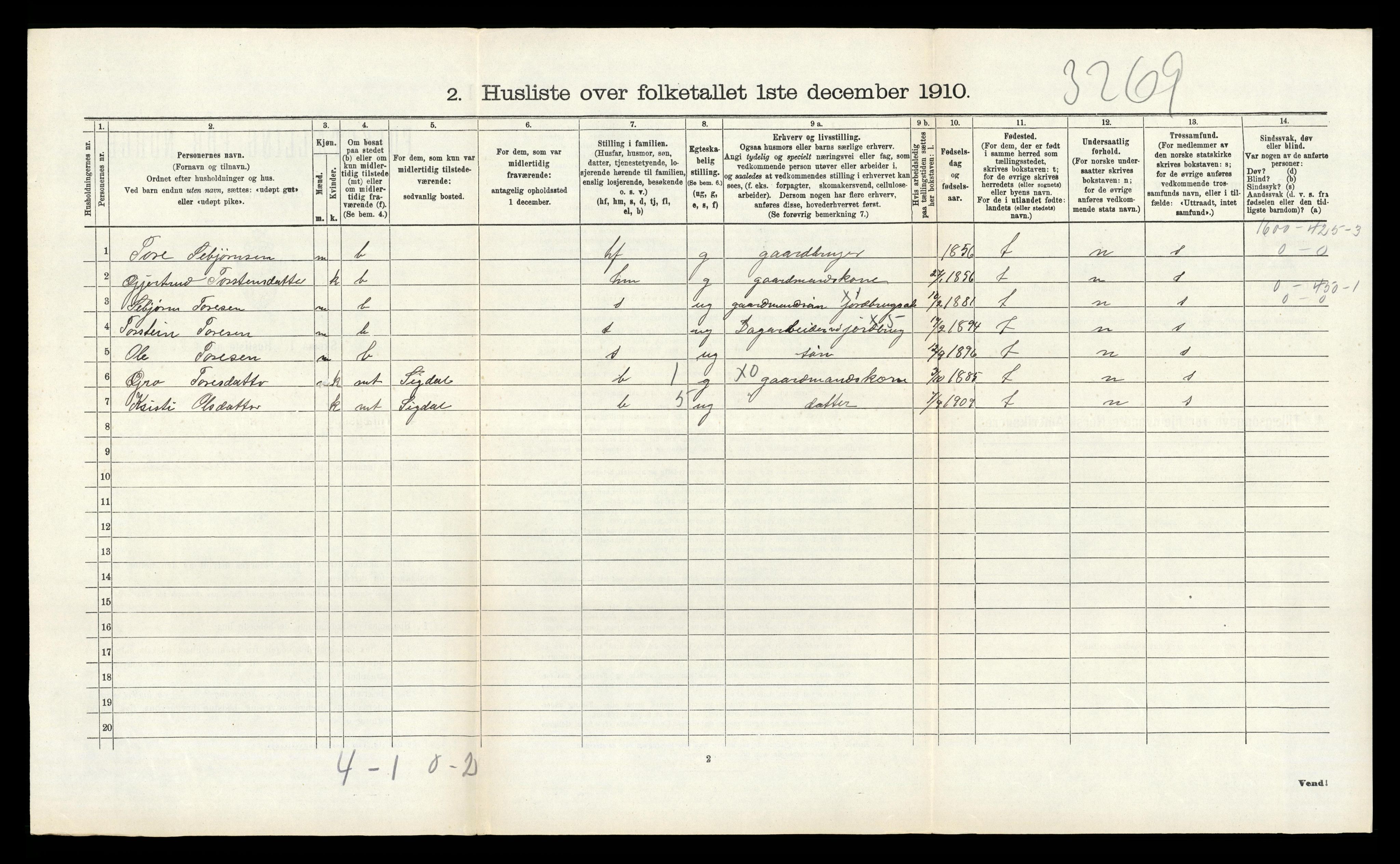 RA, 1910 census for Nore, 1910, p. 420