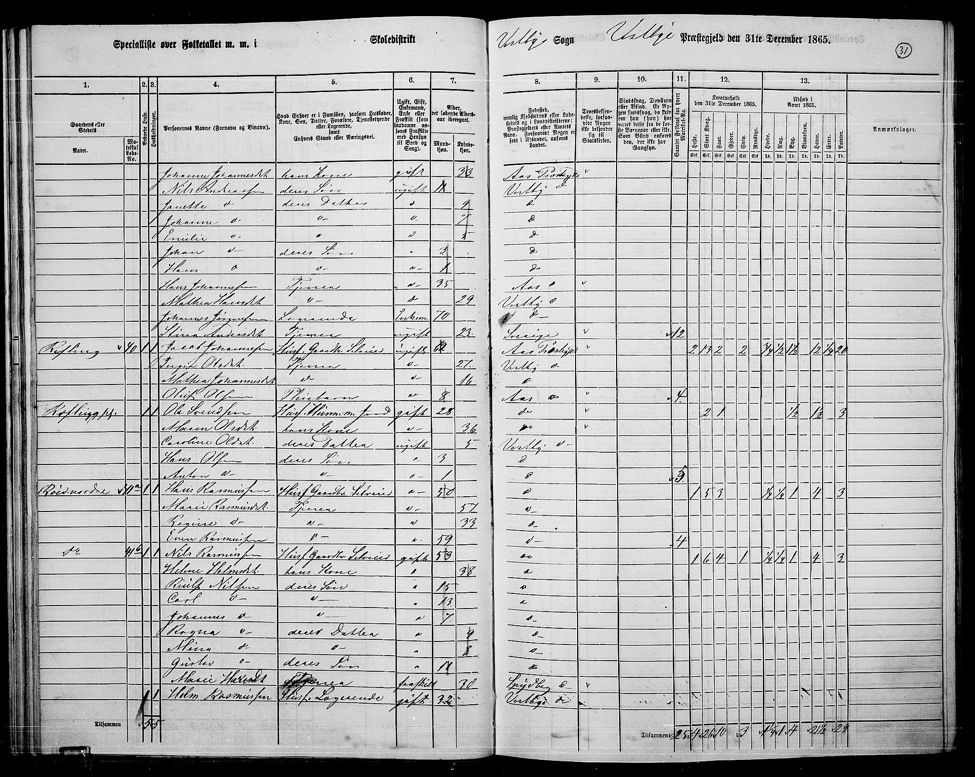 RA, 1865 census for Vestby, 1865, p. 30