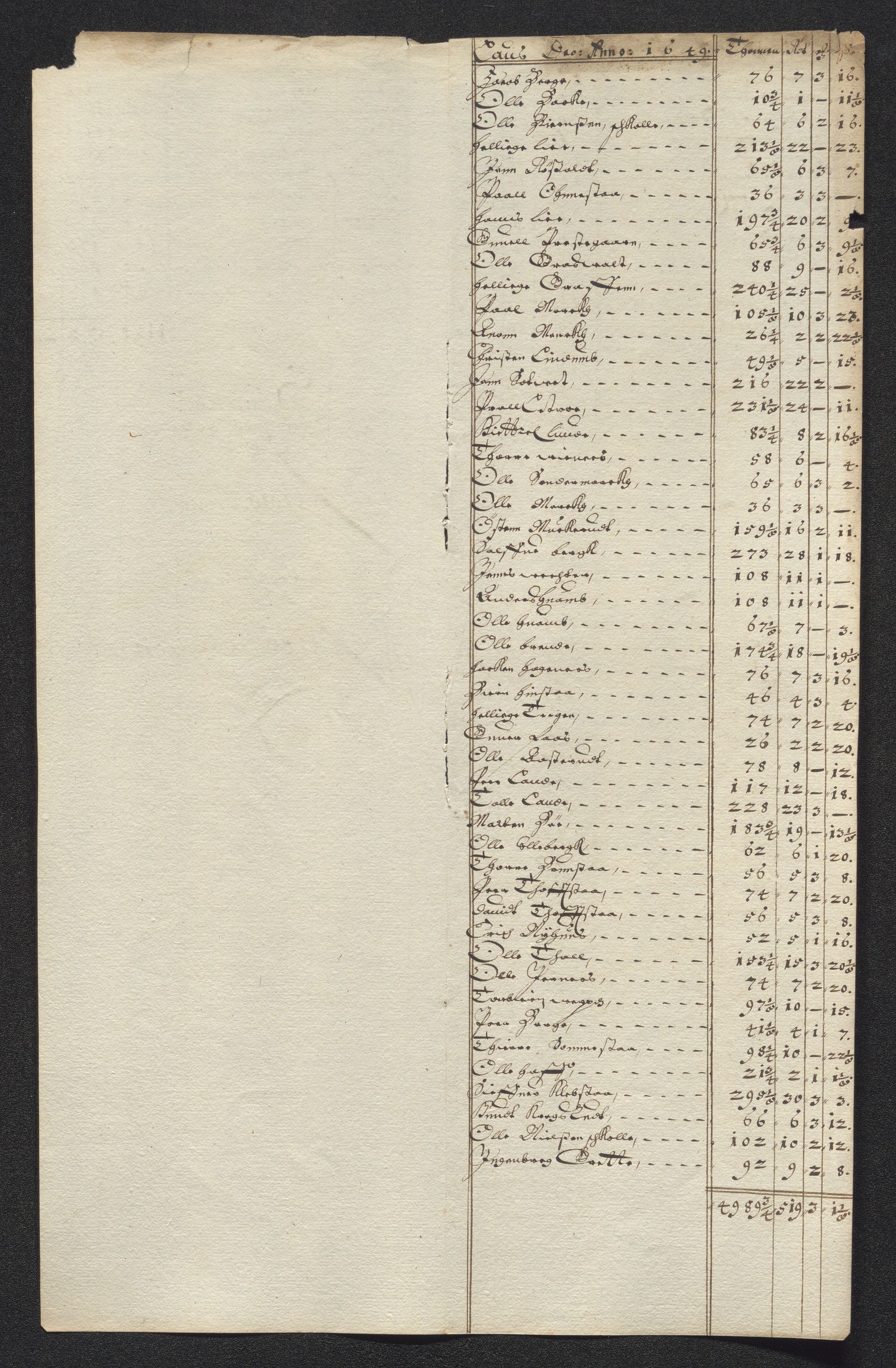 Kongsberg Sølvverk 1623-1816, AV/SAKO-EA-3135/001/D/Dc/Dcd/L0023: Utgiftsregnskap for gruver m.m., 1649, p. 29