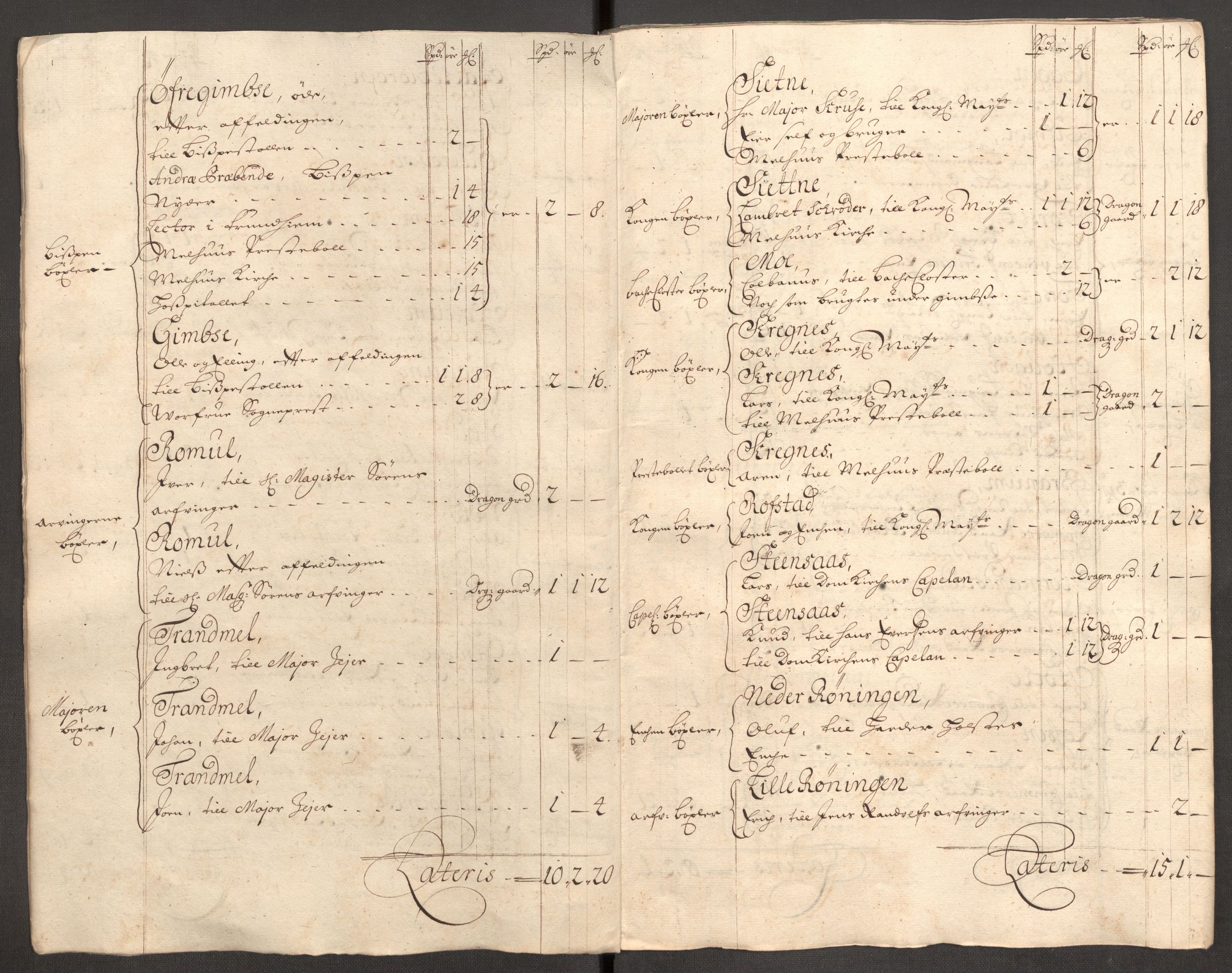 Rentekammeret inntil 1814, Reviderte regnskaper, Fogderegnskap, RA/EA-4092/R60/L3953: Fogderegnskap Orkdal og Gauldal, 1703, p. 240