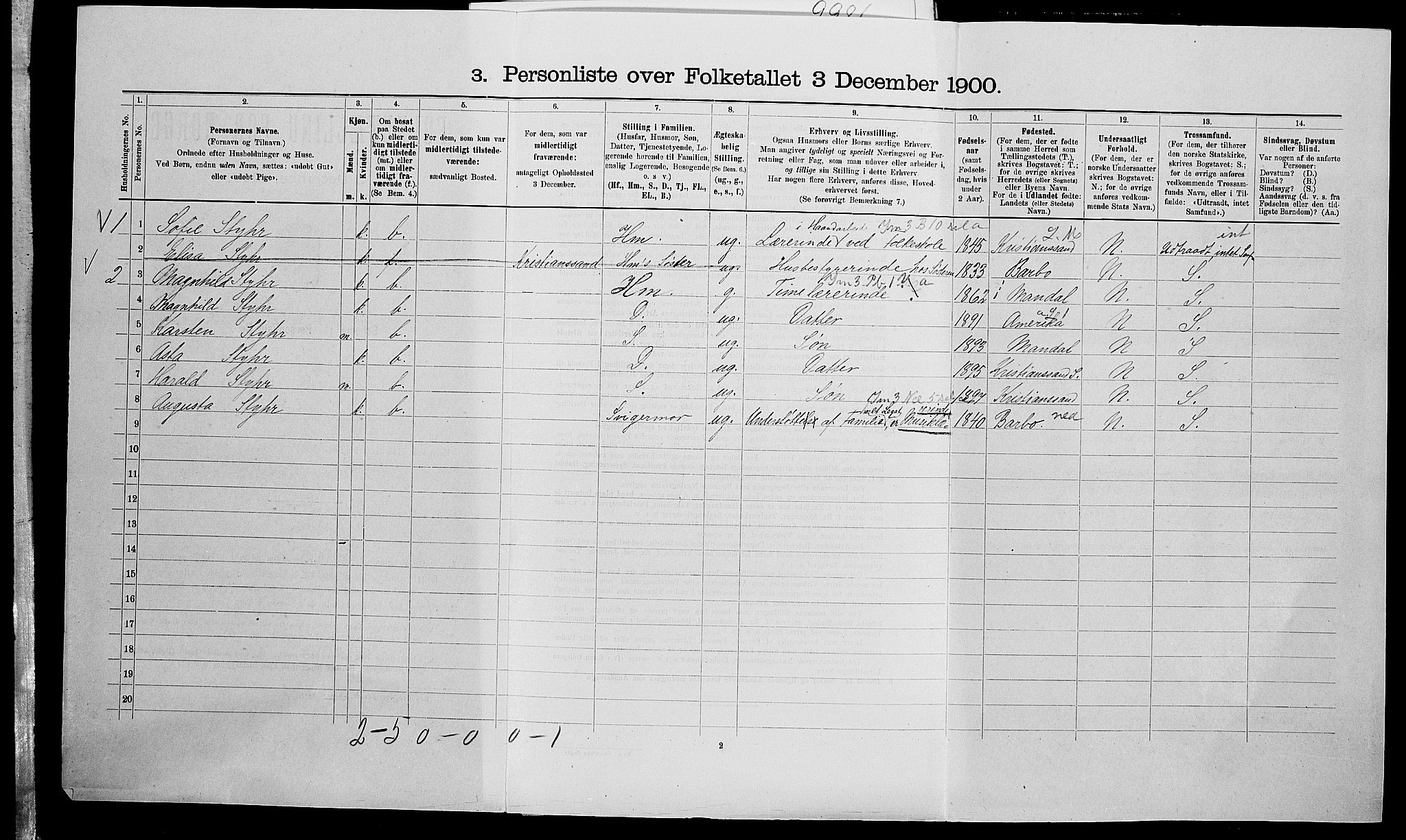 SAK, 1900 census for Oddernes, 1900, p. 397